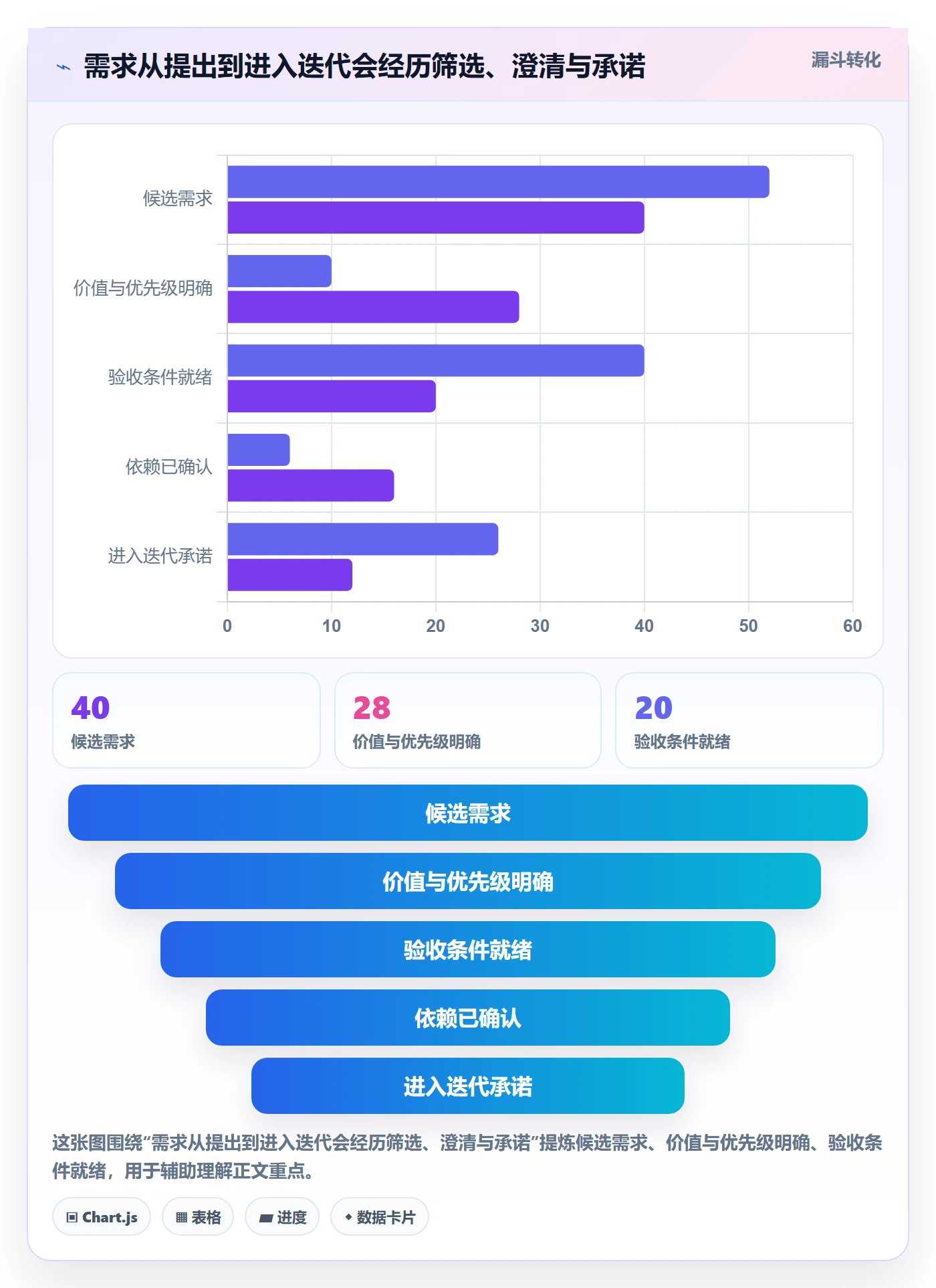 迭代管理迭代教程:研发团队流程优化,避坑指南