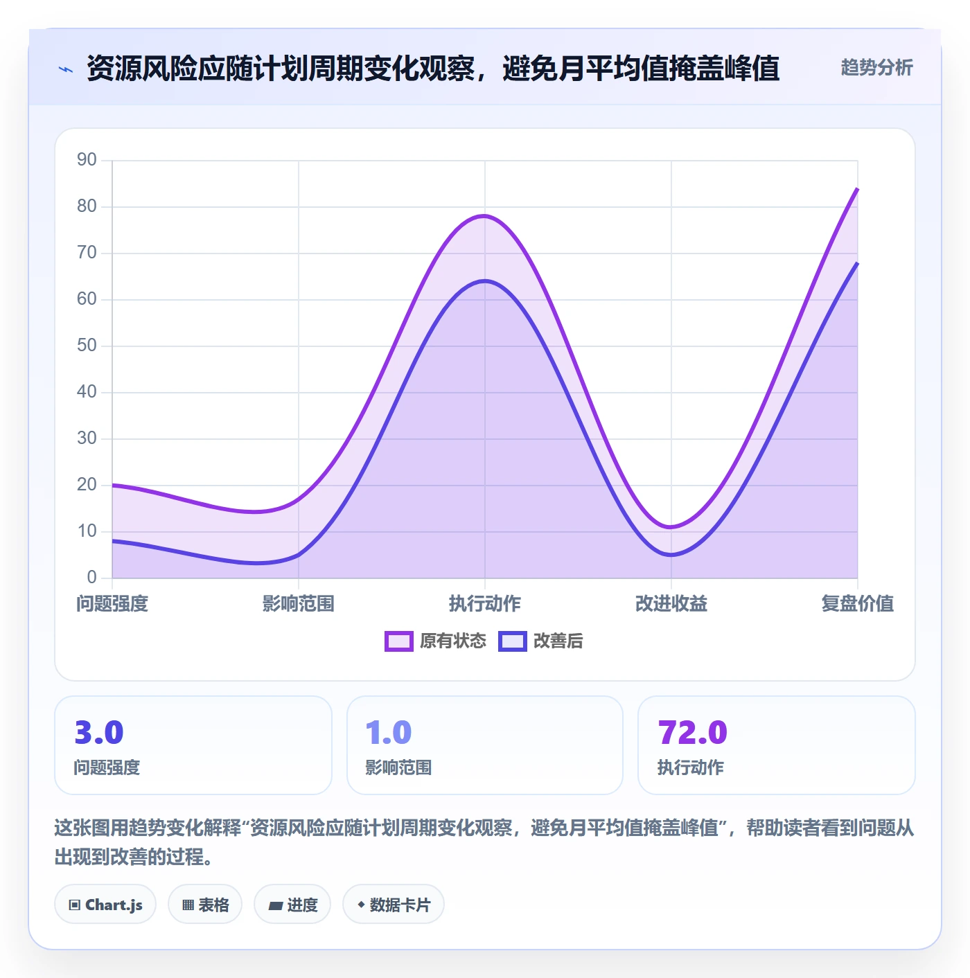 资源负载如何做好资源平衡?项目成员风险控制与操作步骤
