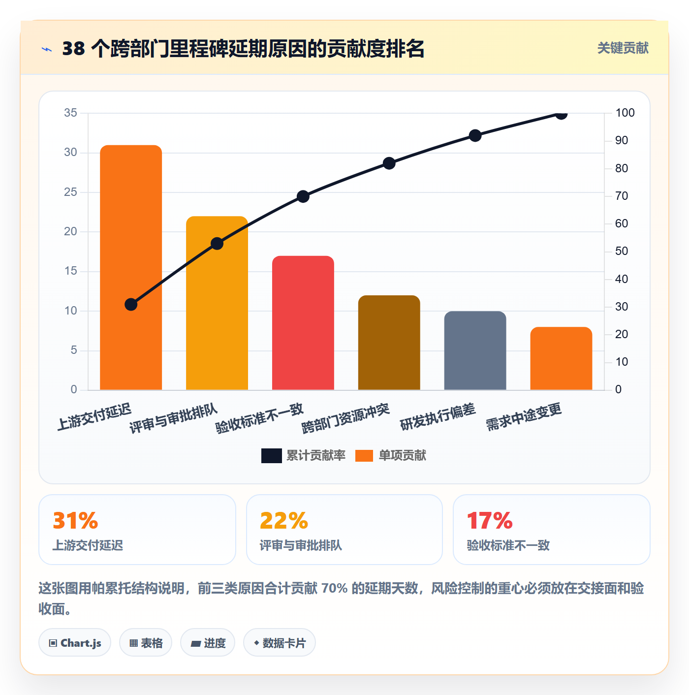 里程碑节点延期全流程:跨部门团队风险控制与一文讲清