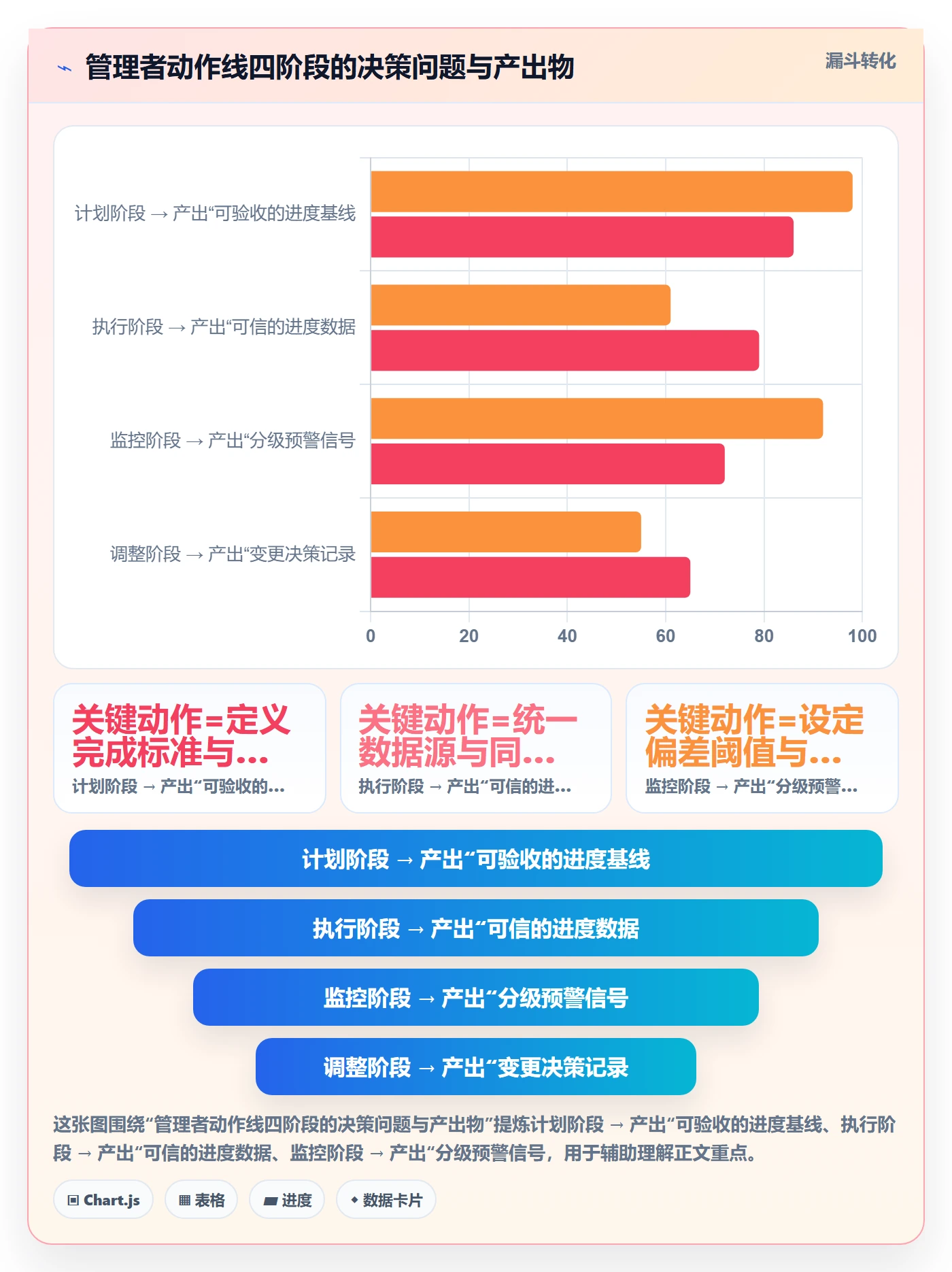 进度管理计划进度全流程:企业管理者效率提升与一文讲清
