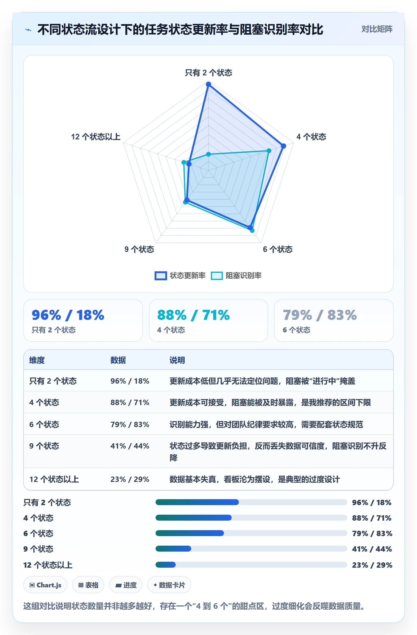 任务管理事项全流程：项目经理实操方法与一文讲清