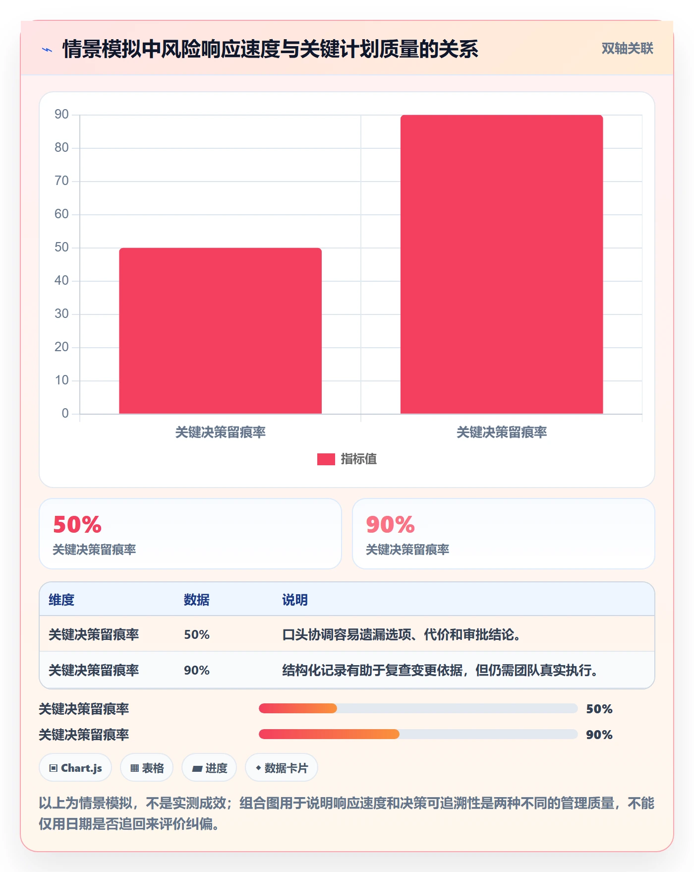 计划时间落地方案:管理层开展甘特图的风险控制案例解析