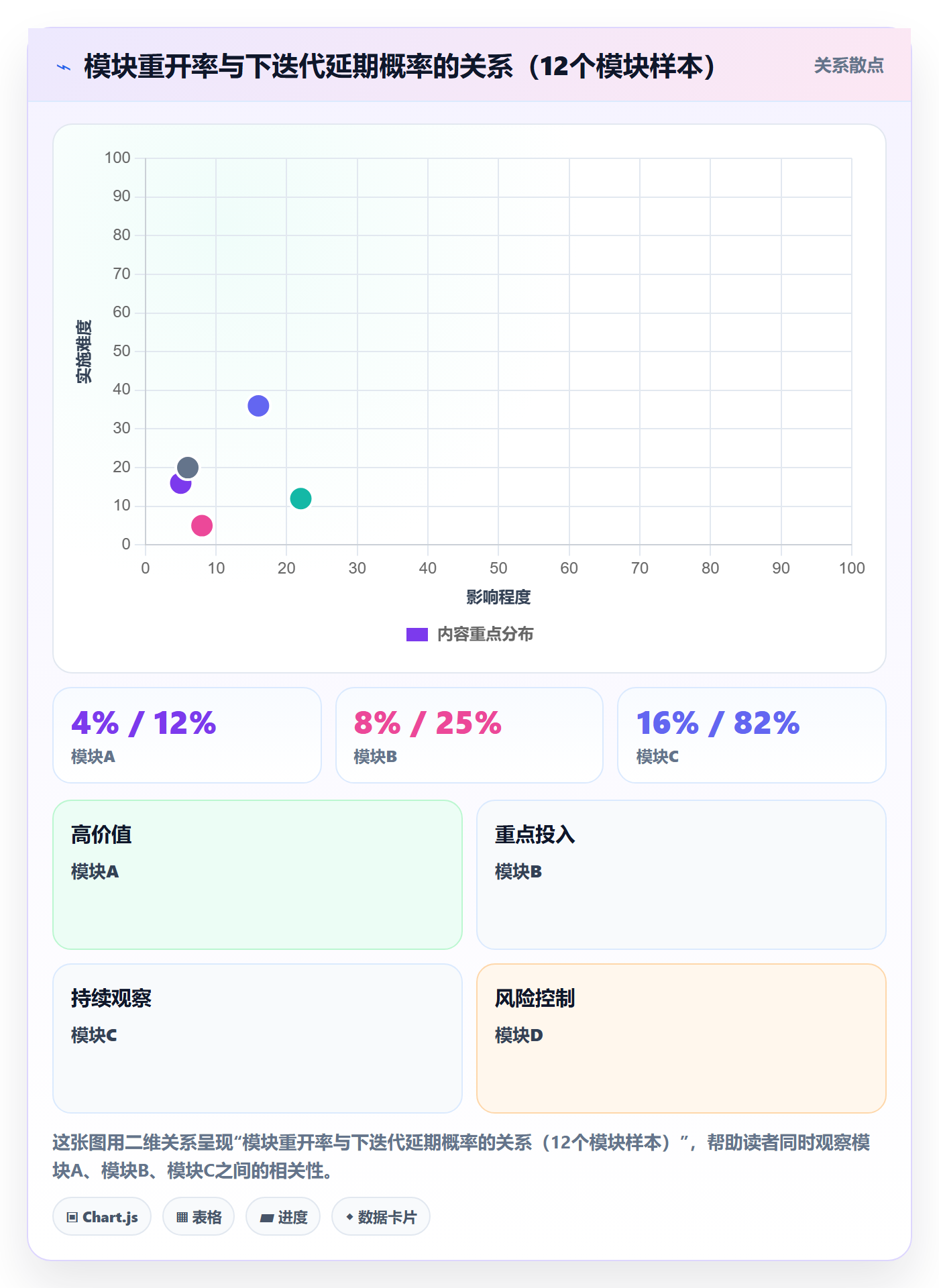 进度管理完成率教程:企业管理者流程优化,避坑指南