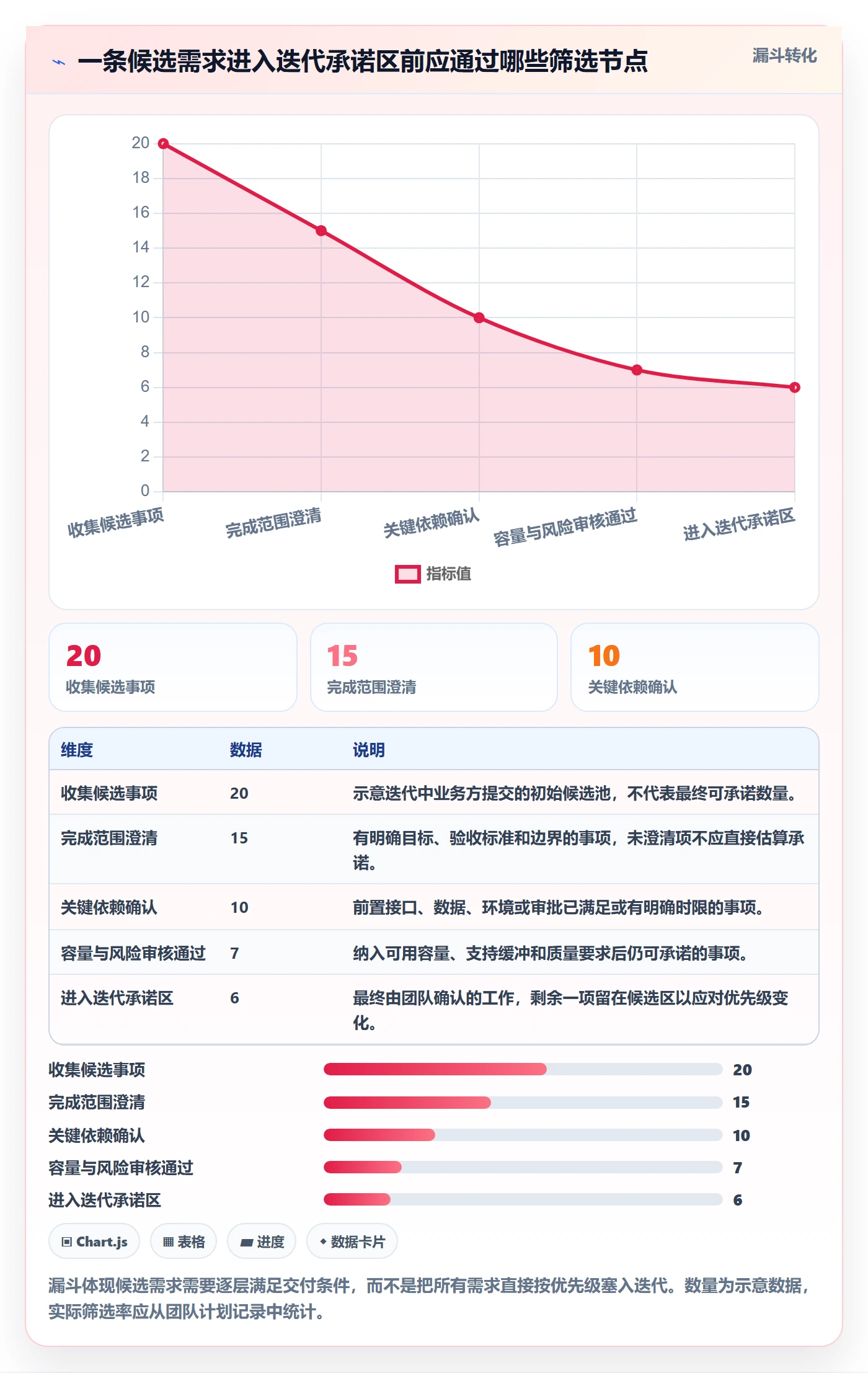 迭代容量实操方法:跨部门团队提升迭代管理效率的风险控制方法与模板
