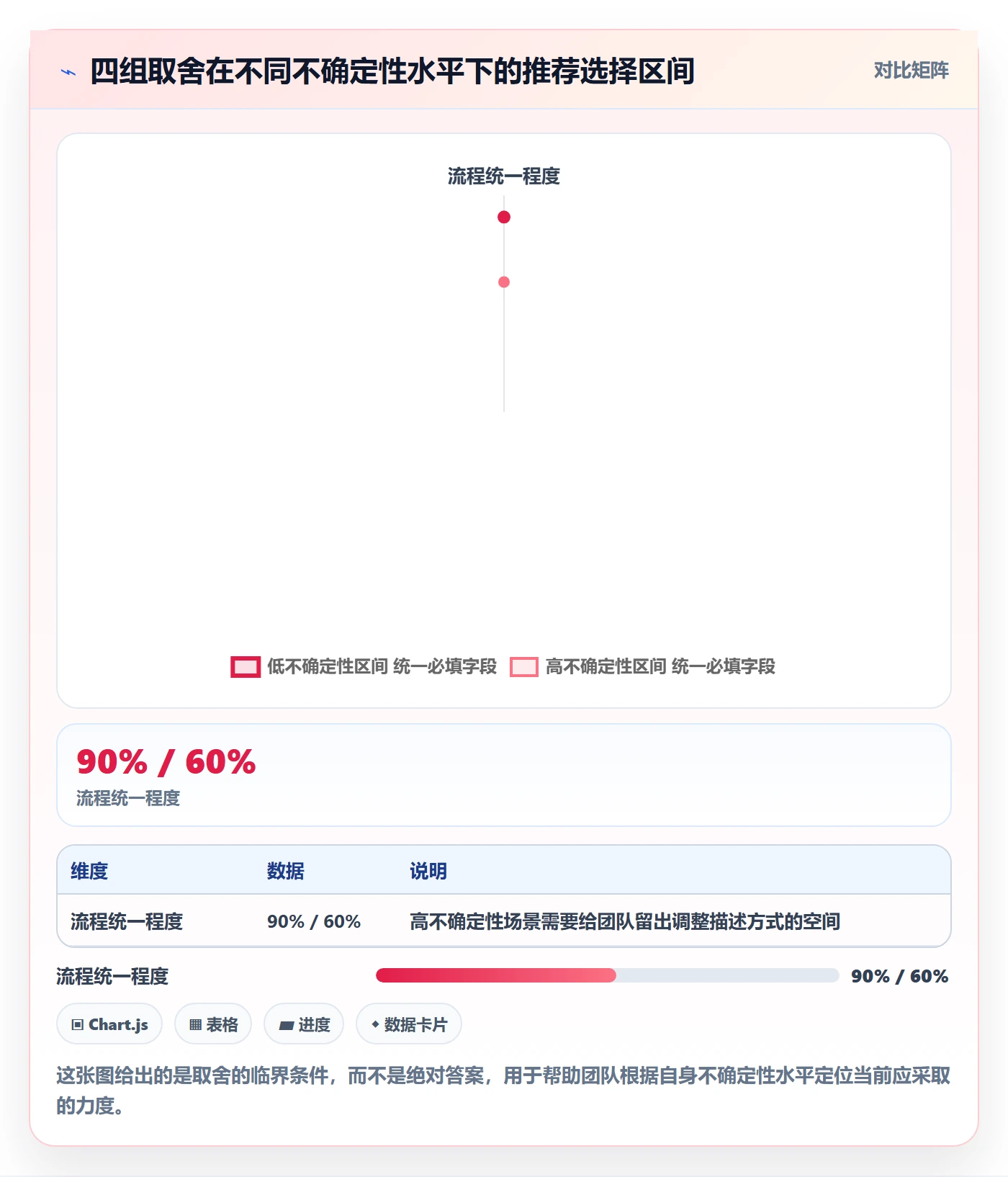 任务拆分实操方法:跨部门团队提升任务管理效率的流程优化方法与模板