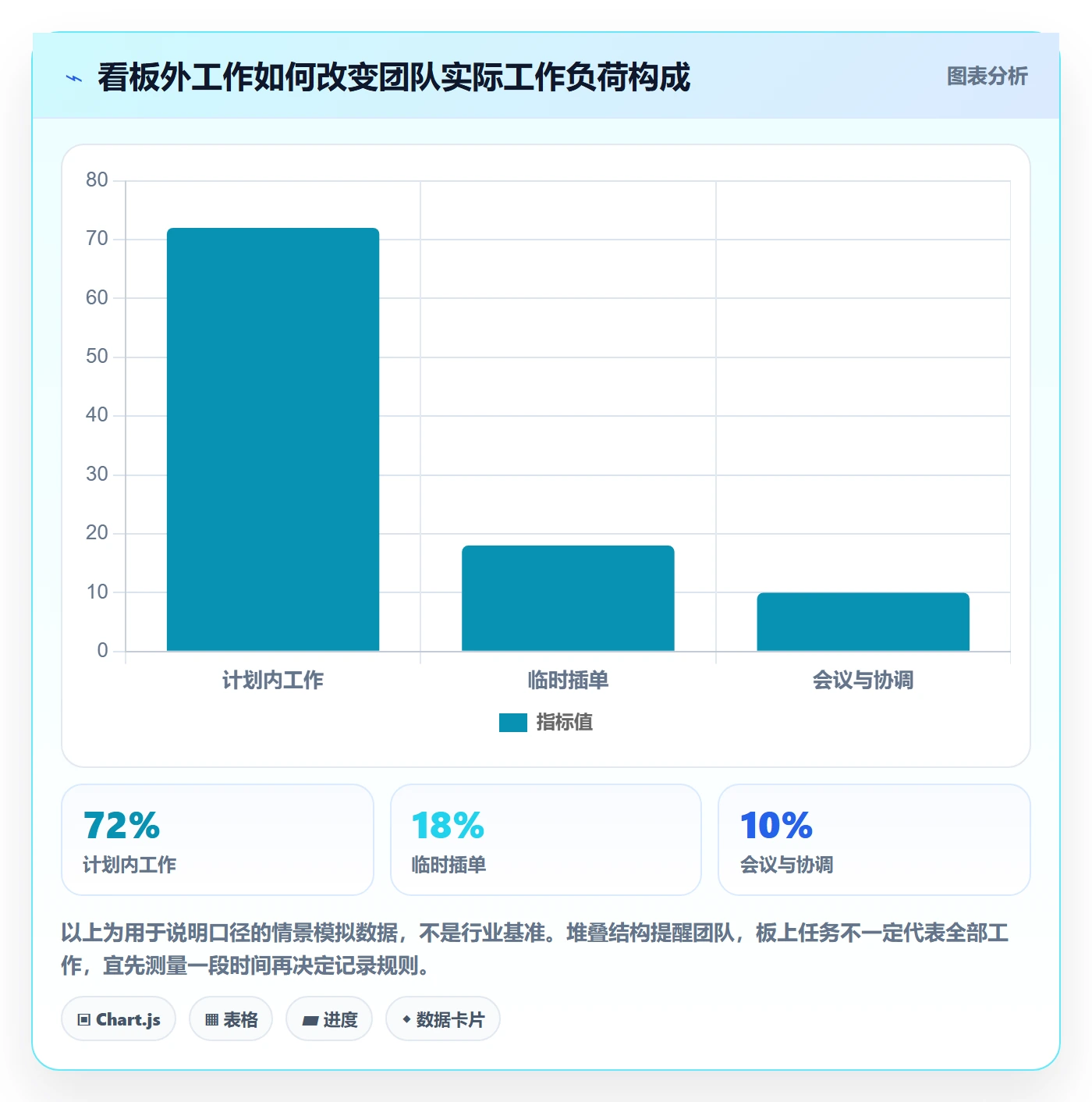 看板流程与规范:实施团队看板最佳实践关键指标