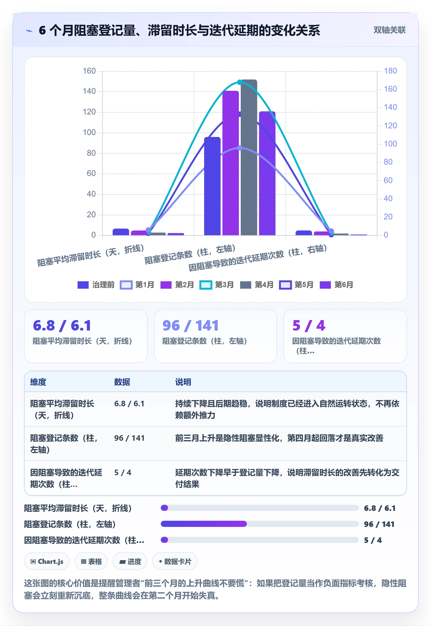任务执行阻塞教程:项目经理制度设计,避坑指南