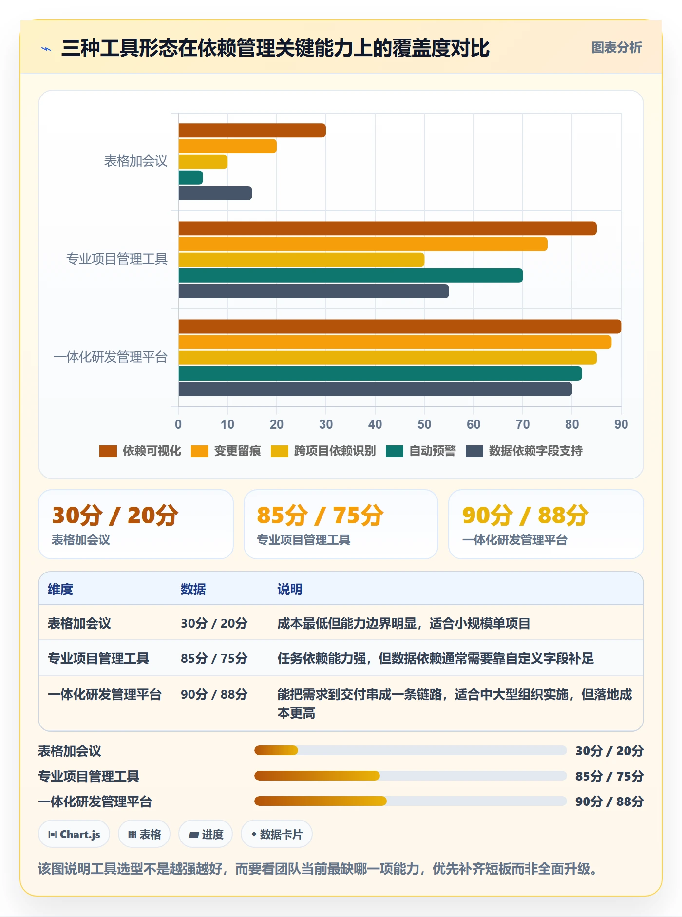 依赖关系管理指南:实施团队如何做好任务依赖,数据分析全流程