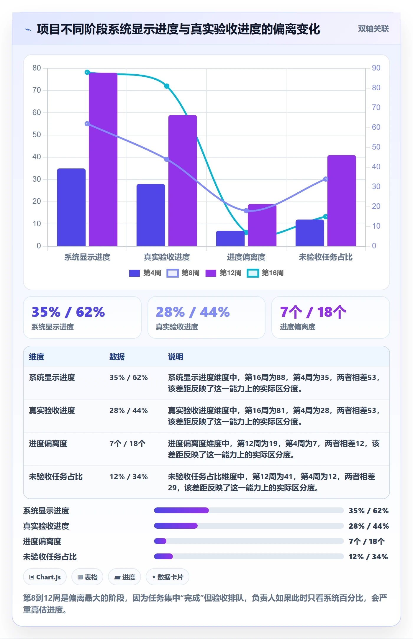 进度管理如何做好实际进度？项目负责人风险控制与操作步骤