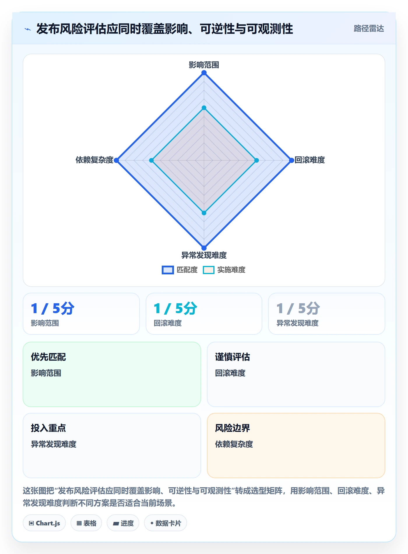 灰度发布管理指南：产品经理如何做好发布管理，最佳实践全流程