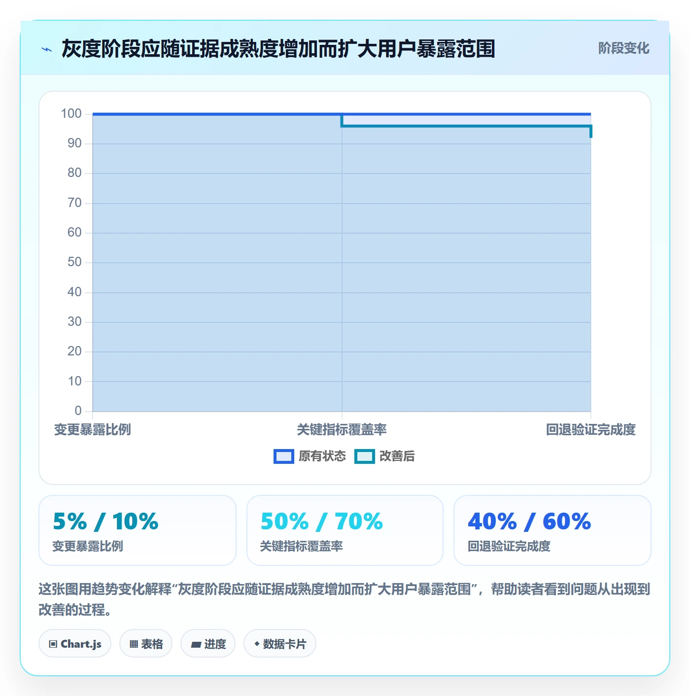 灰度发布管理方法大全：研发团队发布管理协同管理落地清单