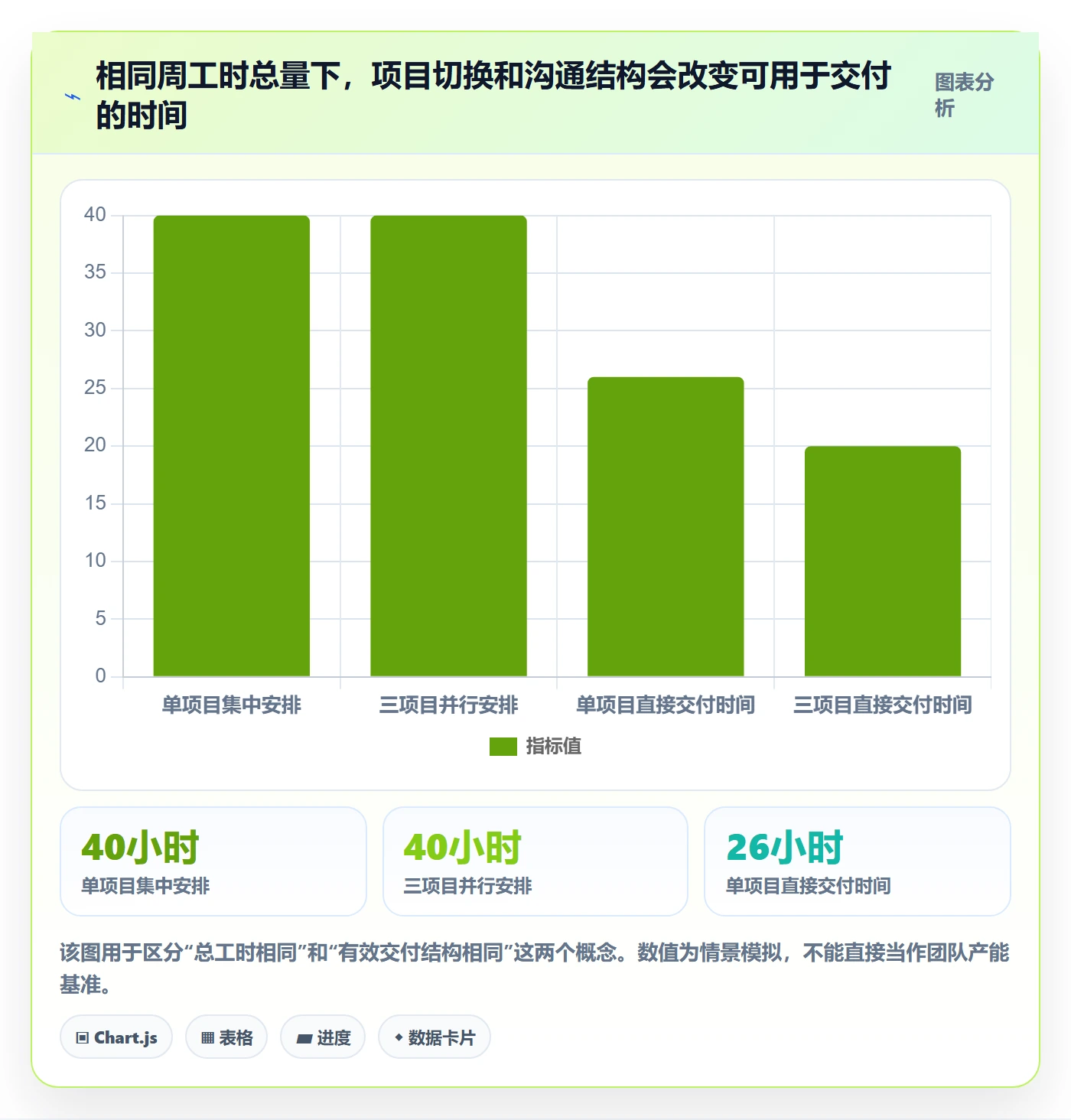 任务工时流程与规范：实施团队工时表入门指南关键指标