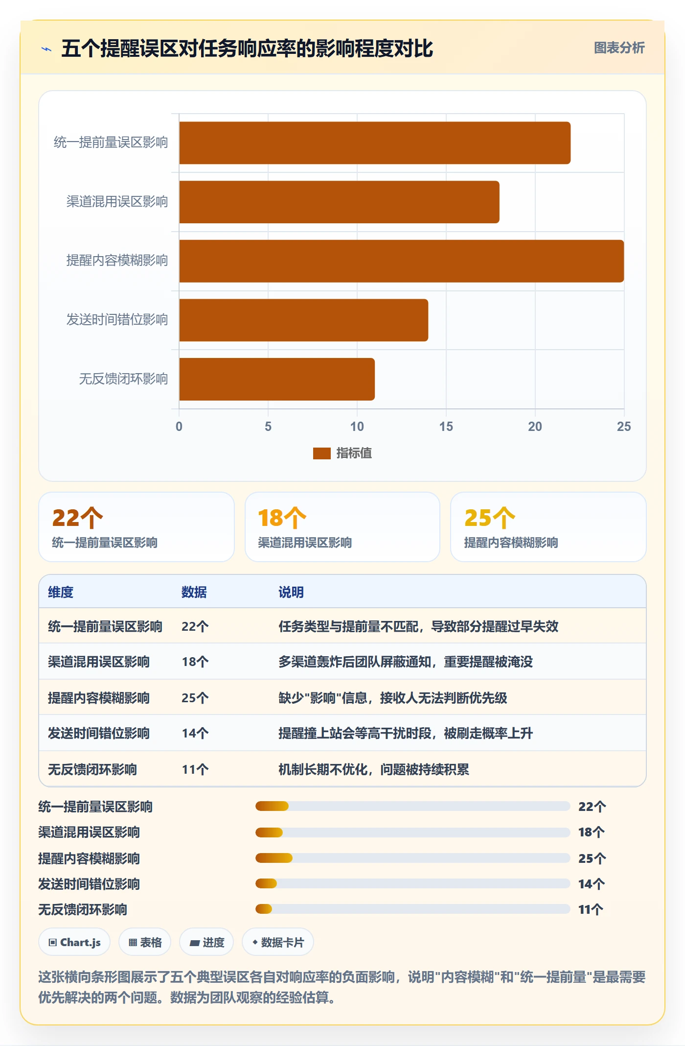 提前提醒管理方法大全:研发团队任务提醒入门指南落地清单