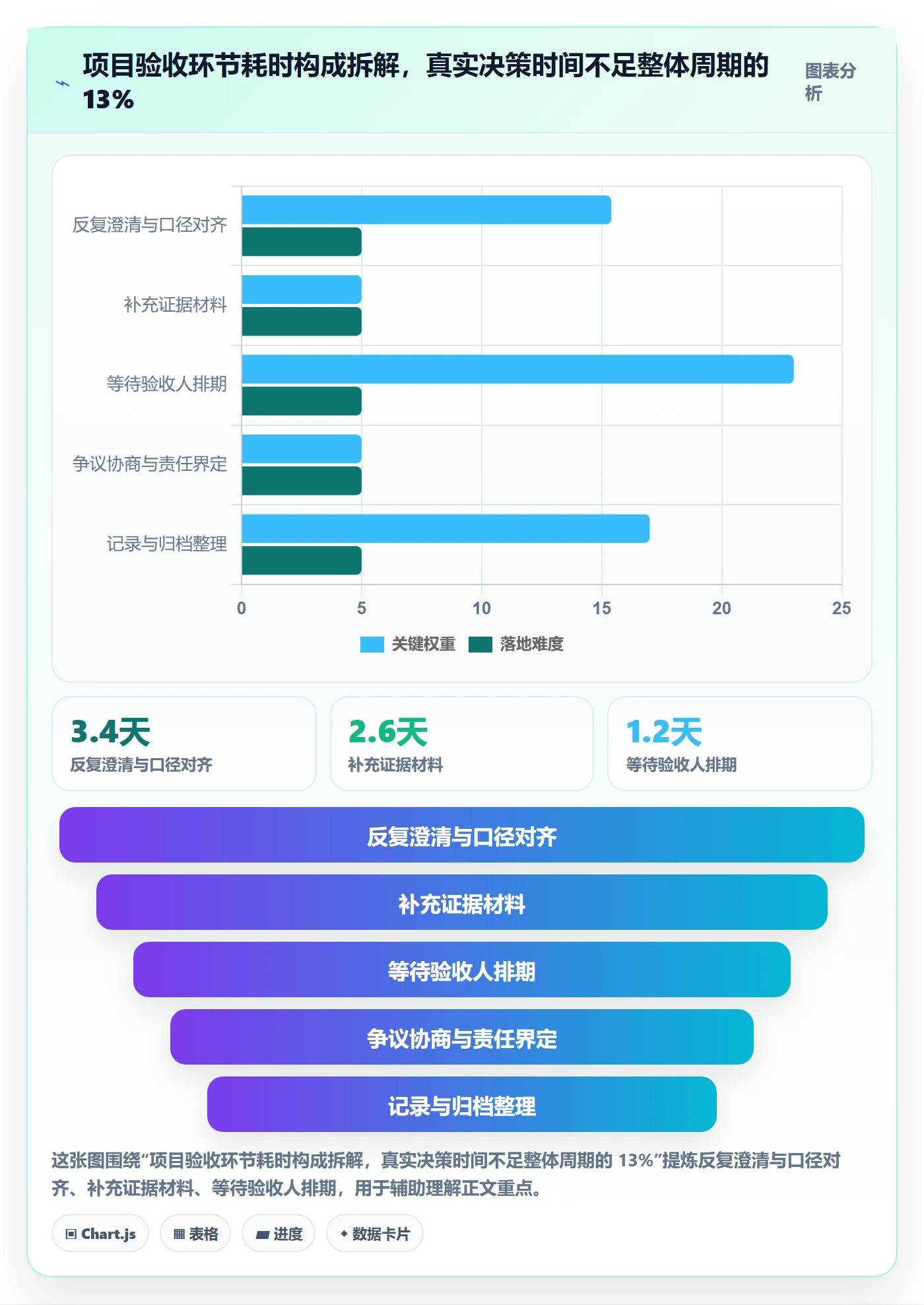 验收记录实操方法：项目负责人提升任务验收效率的落地方案方法与模板