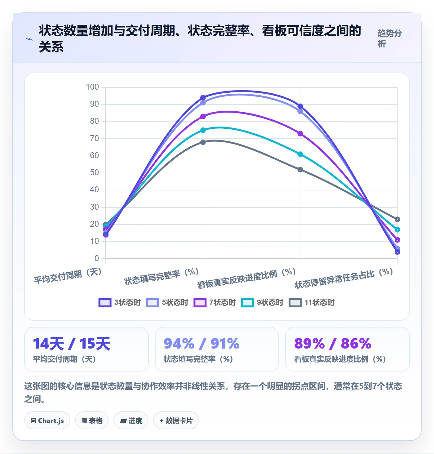 状态怎么做?产品经理入门指南:任务属性从0到1