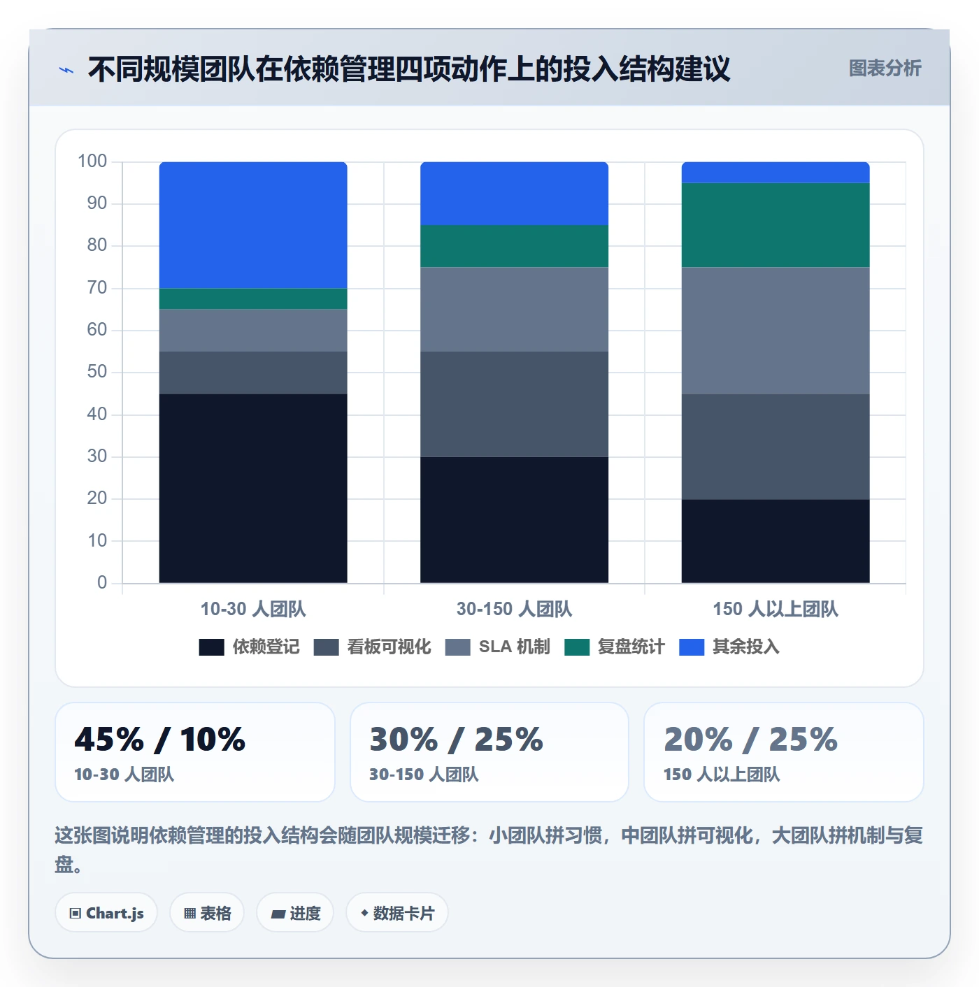 任务依赖如何做好SF?研发团队协同管理与操作步骤