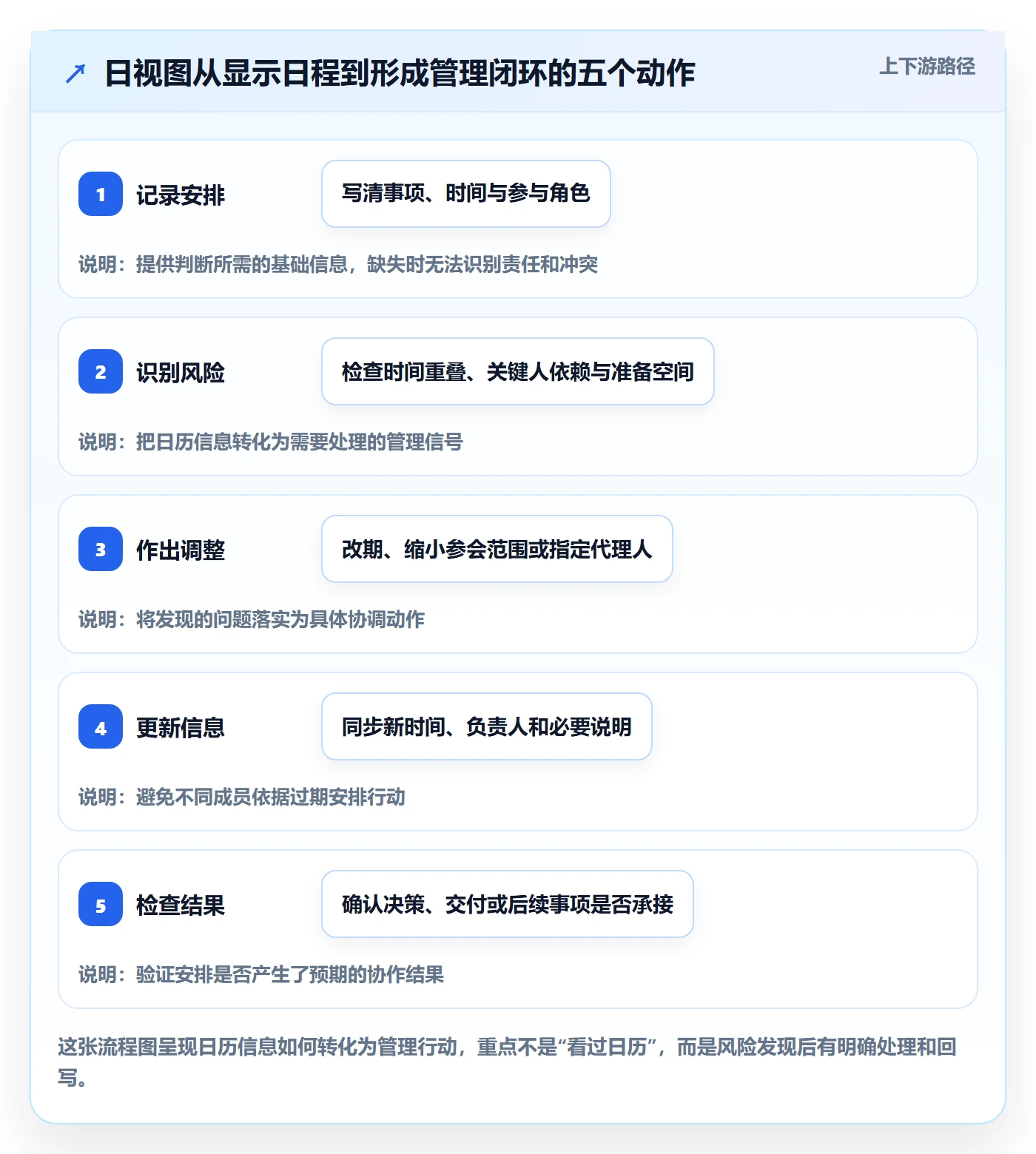日视图管理指南：管理层如何做好日历视图，入门指南全流程
