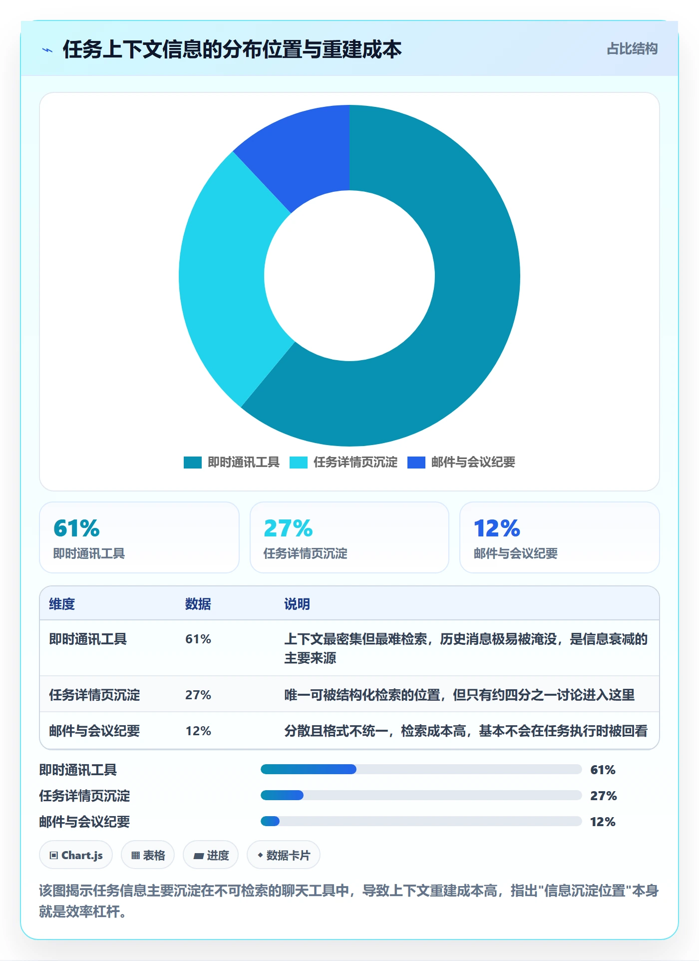 完成实操方法:项目成员提升任务执行效率的落地方案方法与模板