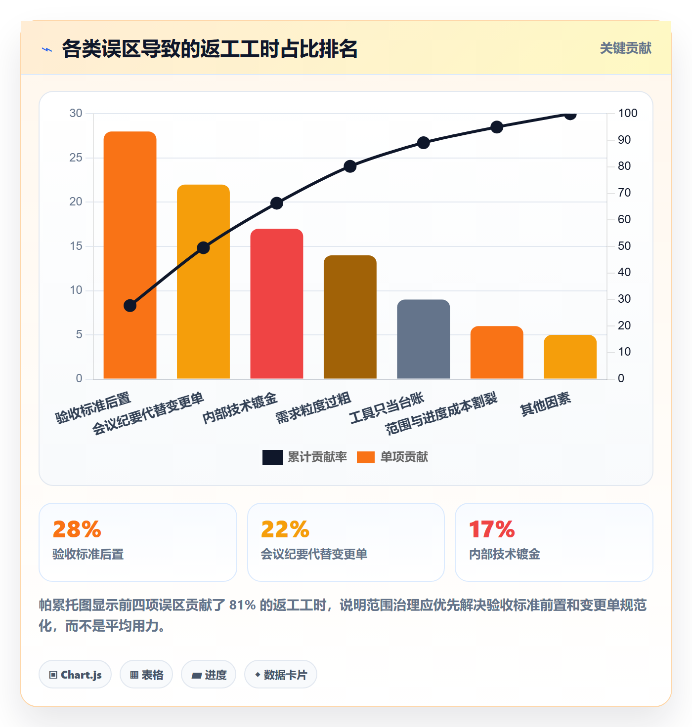 范围定义管理指南:实施团队如何做好项目范围,协同管理全流程