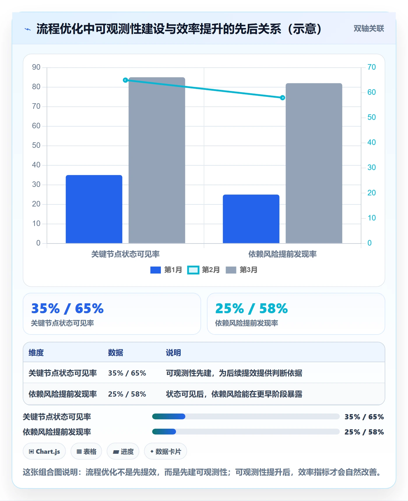 目标拆解管理指南:跨部门团队如何做好项目目标,流程优化全流程