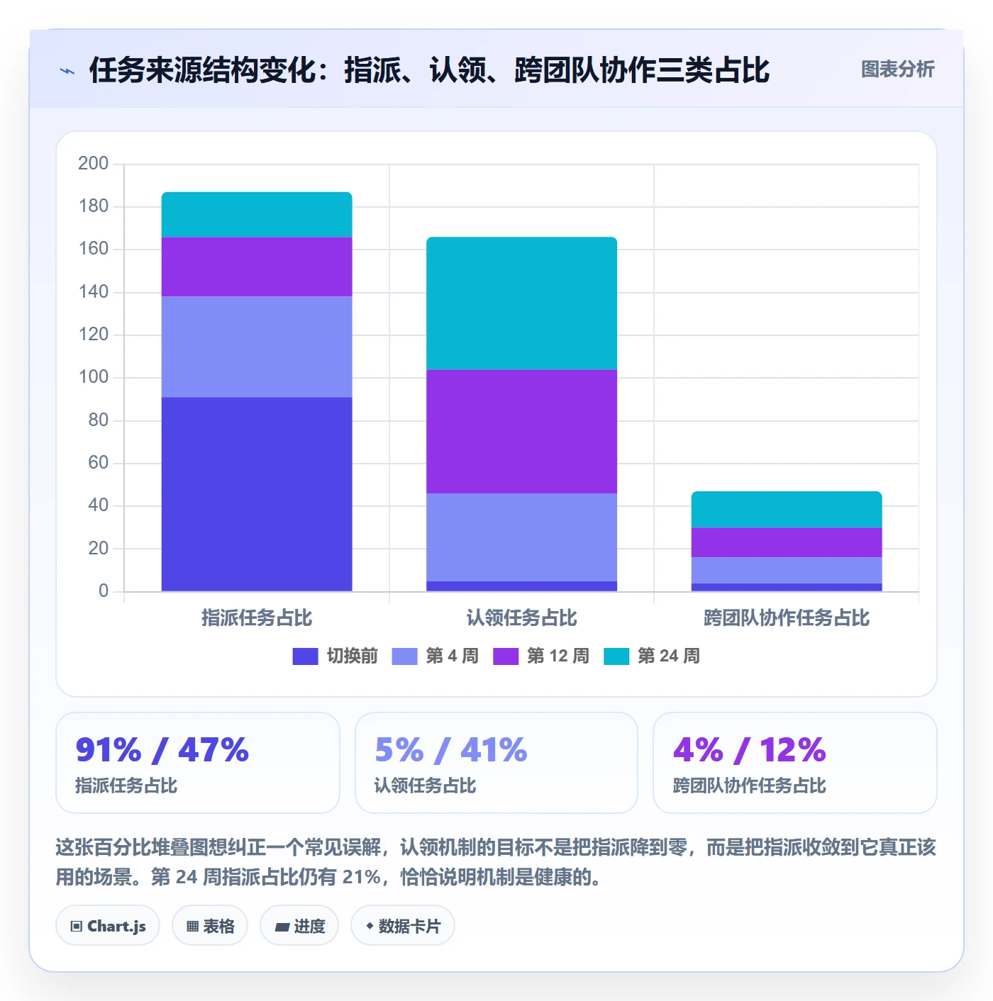 认领落地方案:管理层开展任务分派的落地方案案例解析