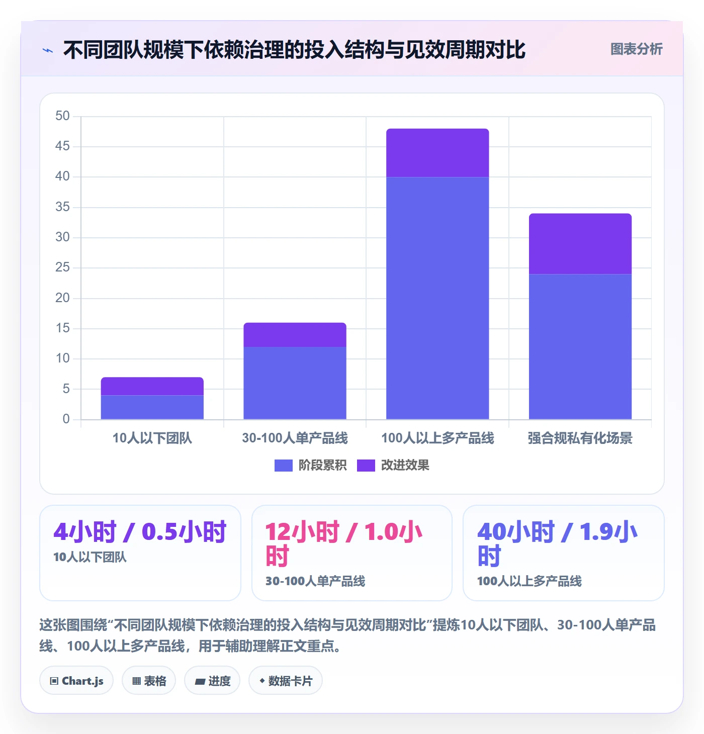SS实操方法:项目负责人提升任务依赖效率的实操方法方法与模板