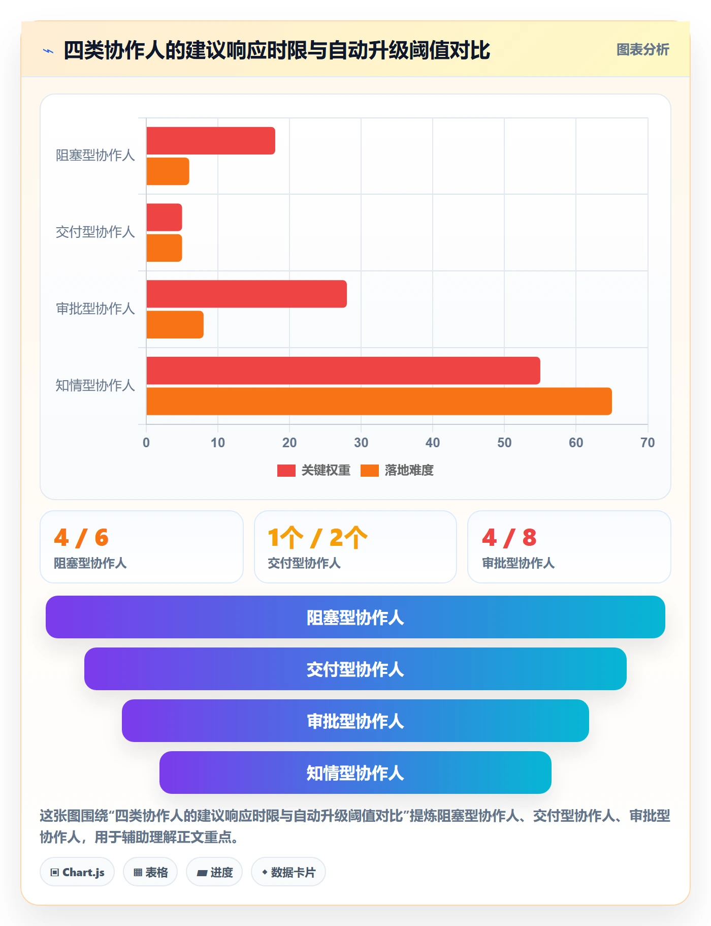 任务管理如何做好协作人?项目负责人最佳实践与操作步骤