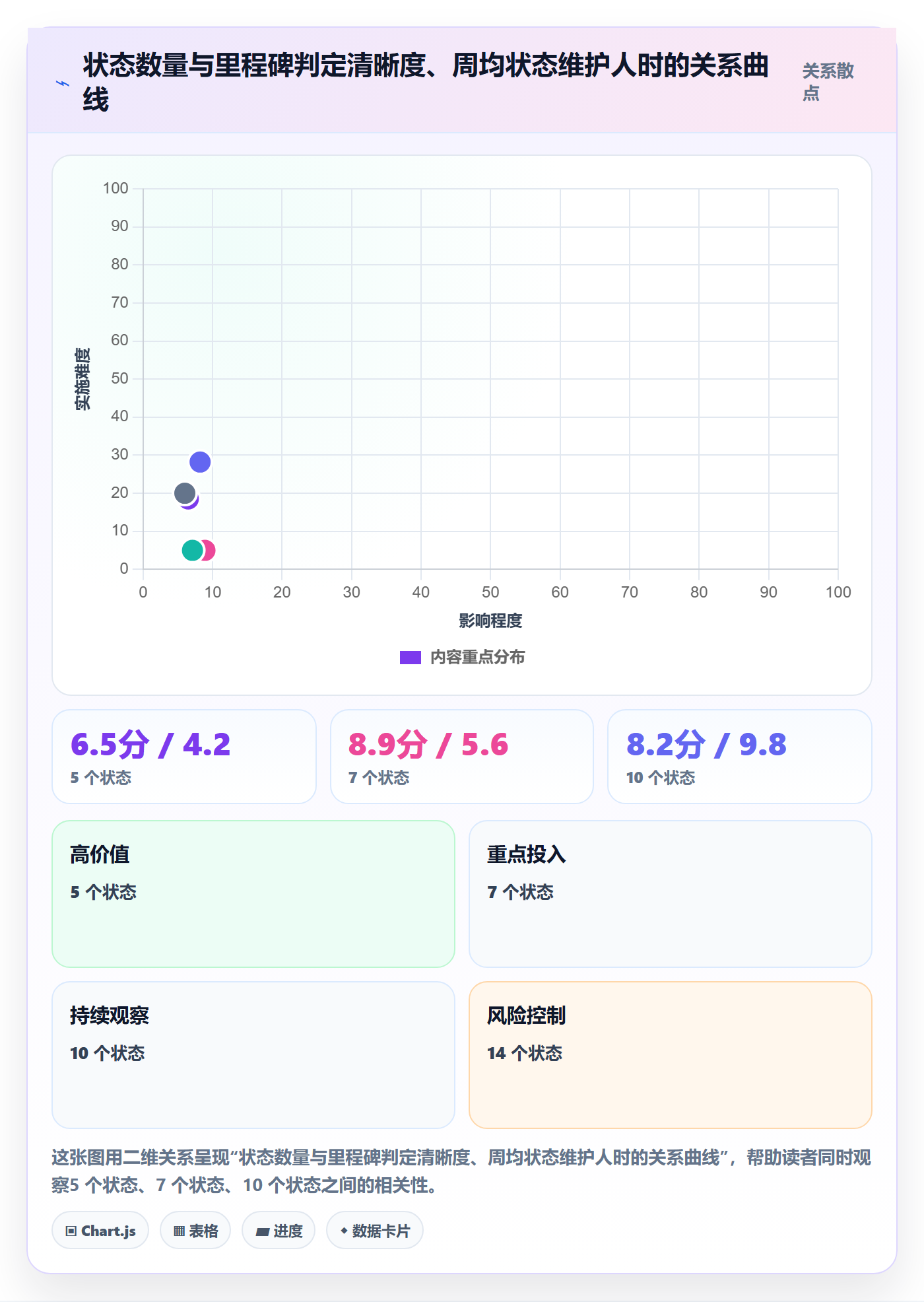 节点状态流程与规范:跨部门团队里程碑落地方案关键指标