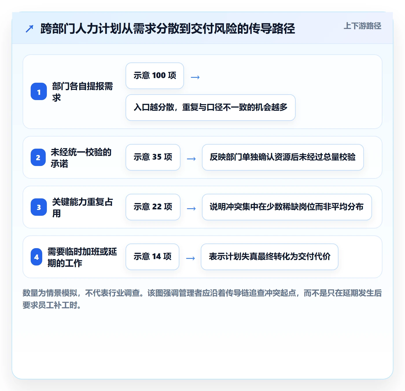 投入比例管理指南：跨部门团队如何做好人力资源计划，流程优化全流程