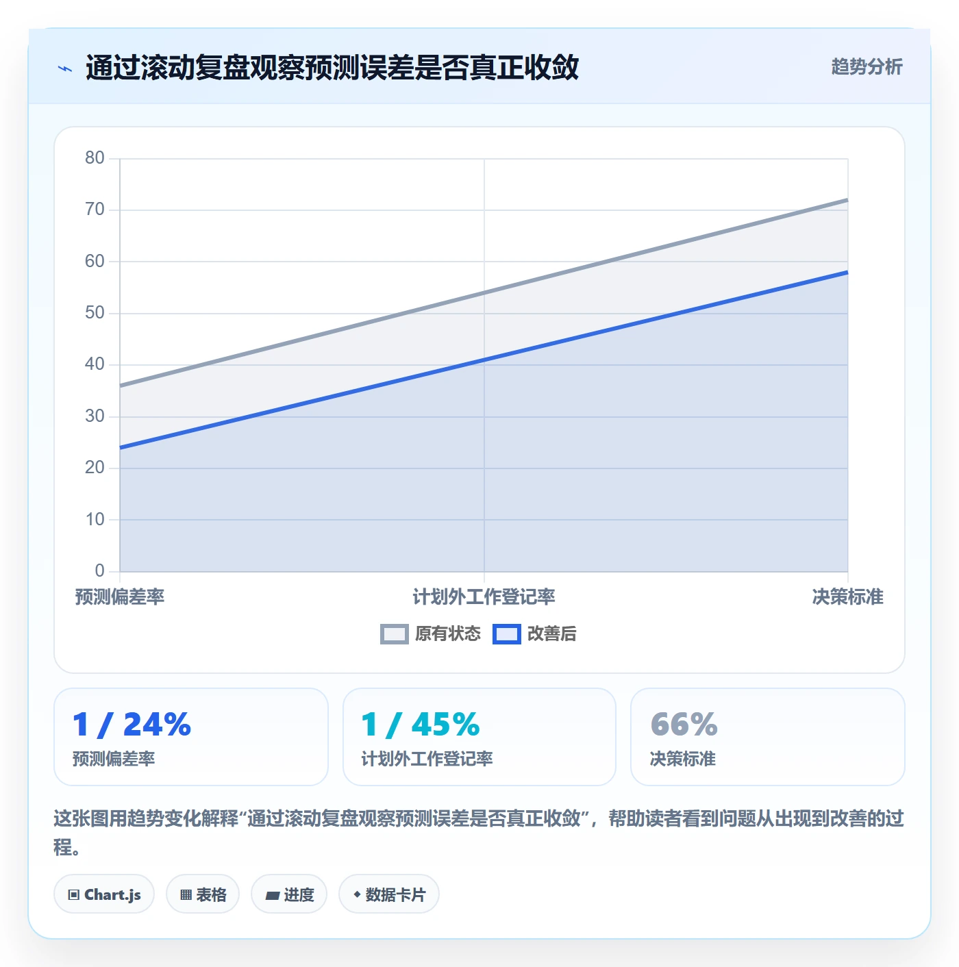 迭代容量实操方法：项目负责人提升迭代管理效率的协同管理方法与模板