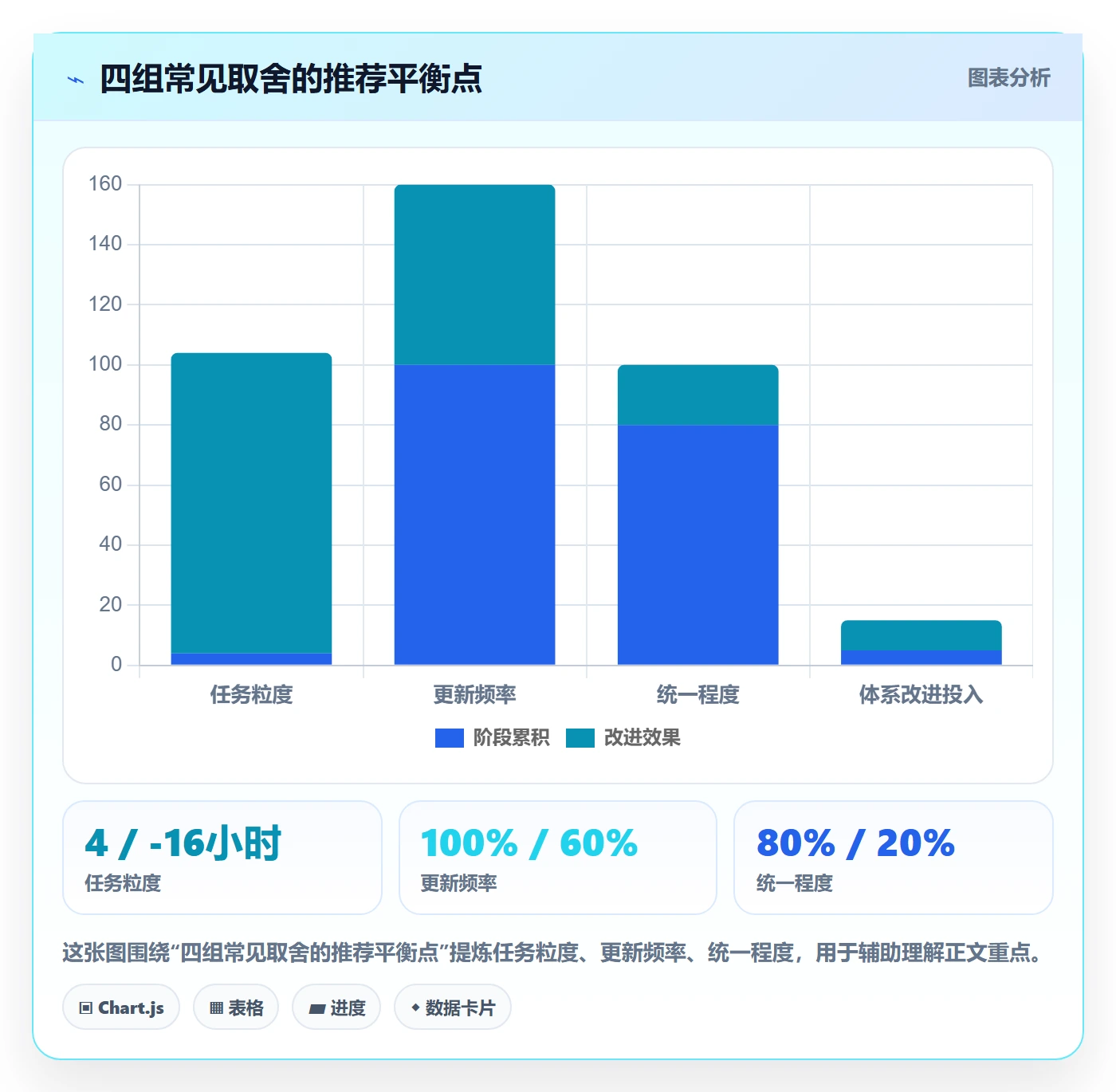 计划进度最佳实践:研发团队进度管理最佳实践,常见问题