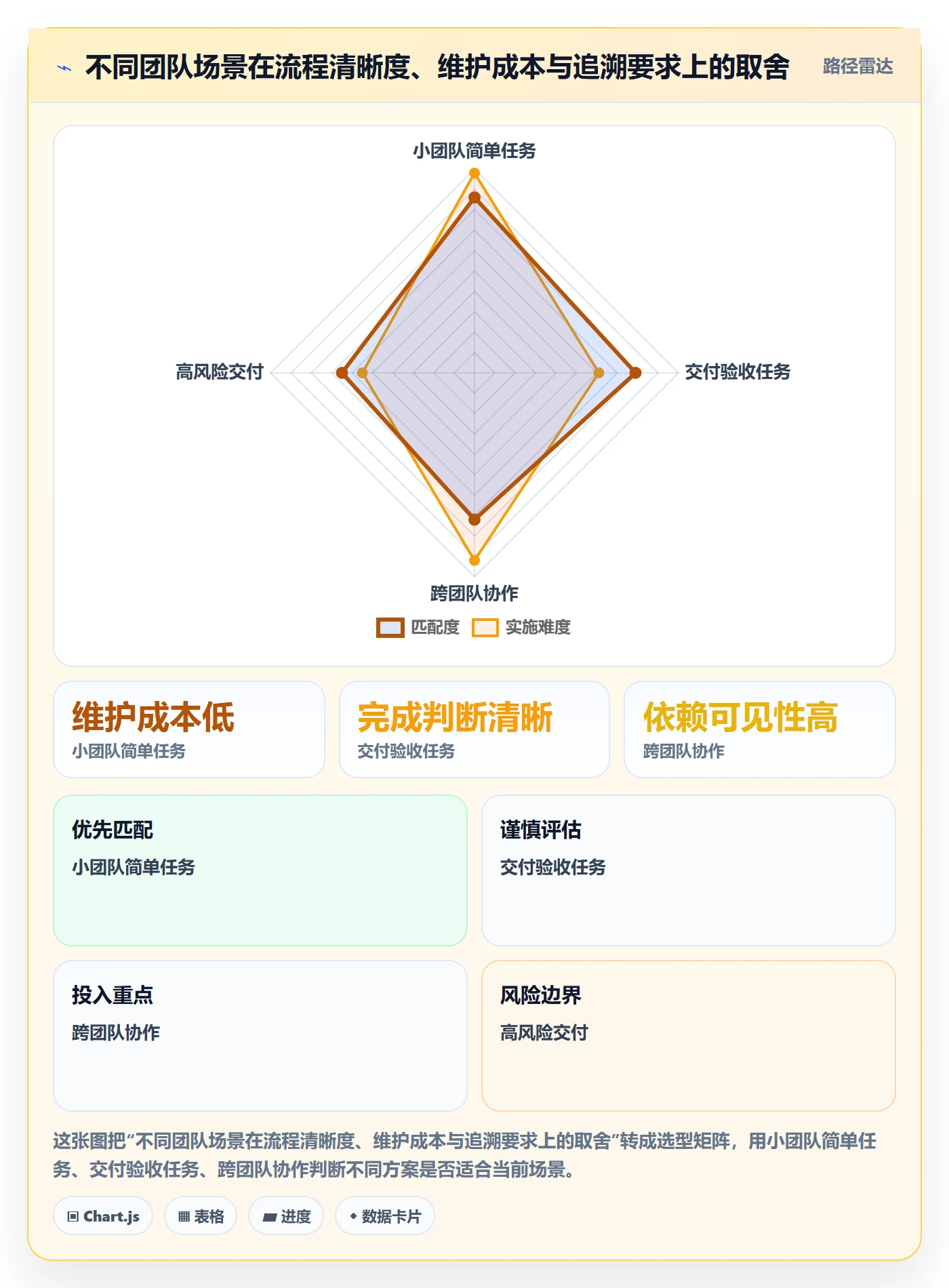 已完成怎么做?项目成员入门指南:看板从0到1