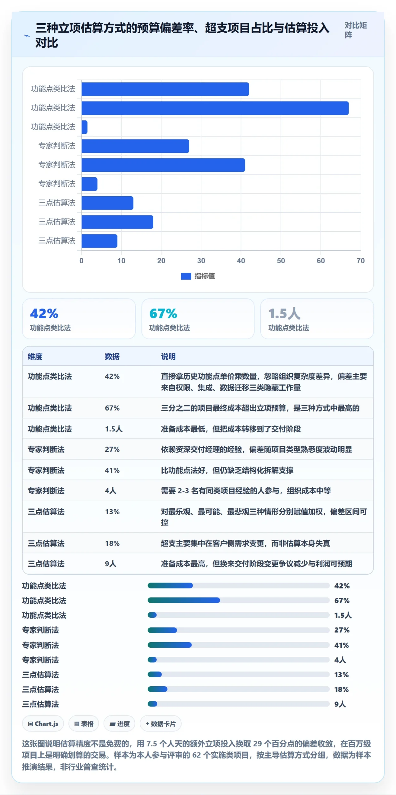 预算管理指南：实施团队如何做好项目立项，入门指南全流程