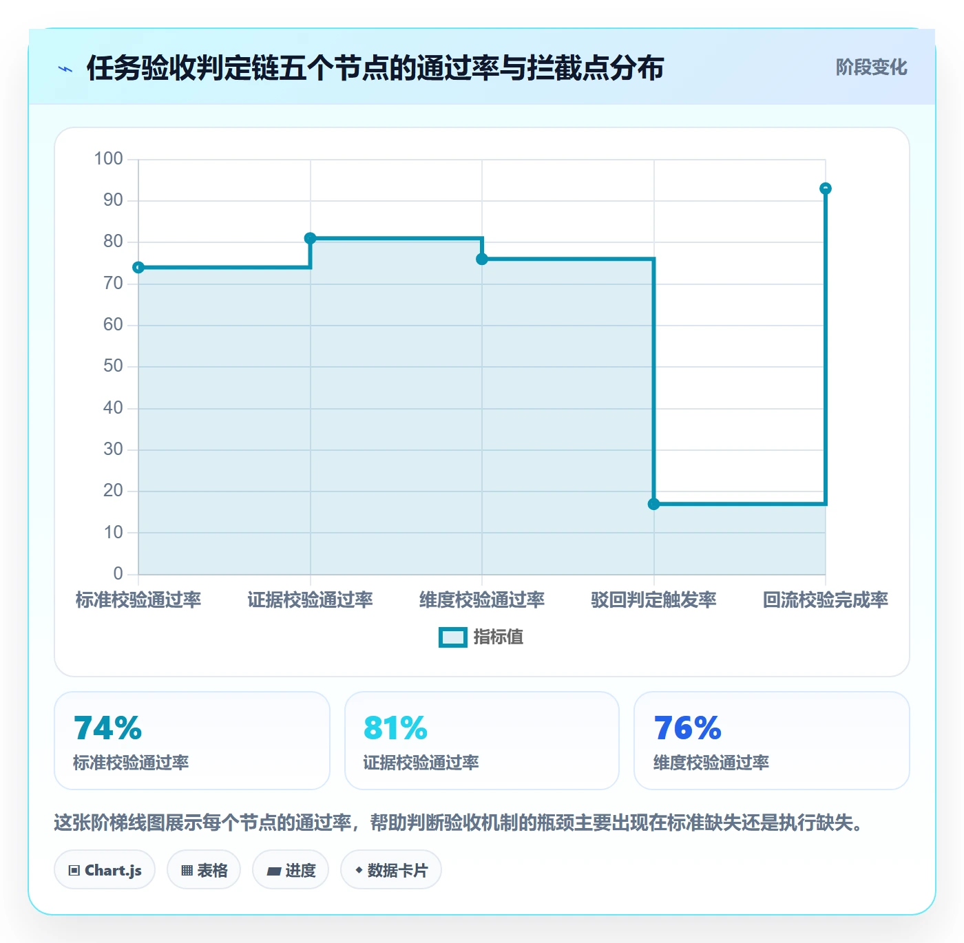 驳回落地方案:研发团队开展任务验收的入门指南案例解析