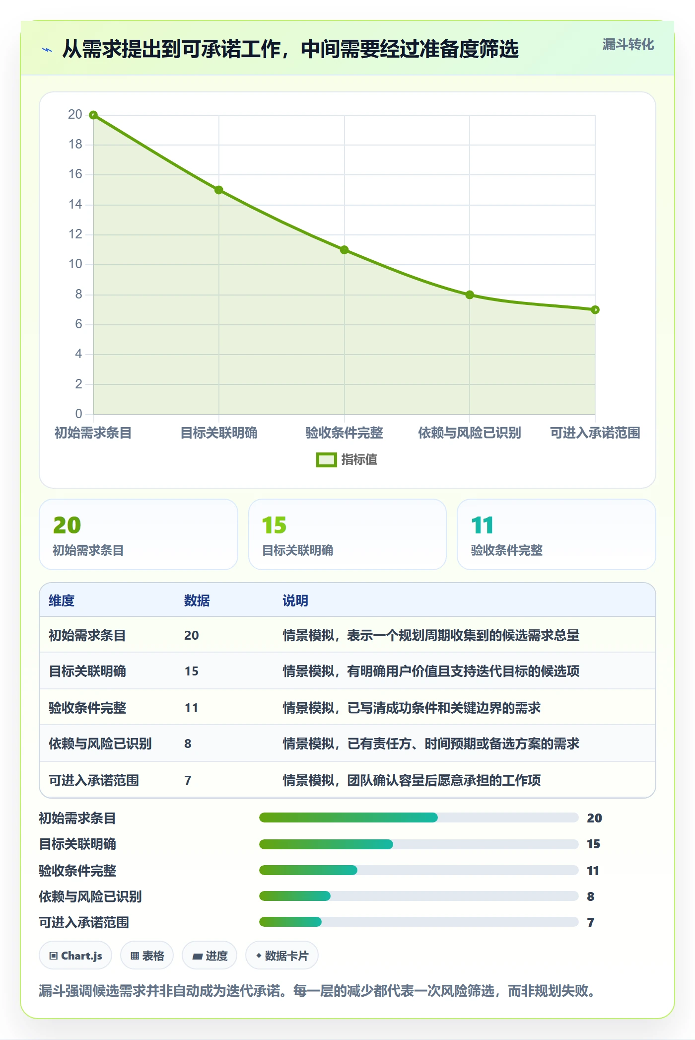 迭代计划最佳实践:研发团队迭代管理实操方法,常见问题