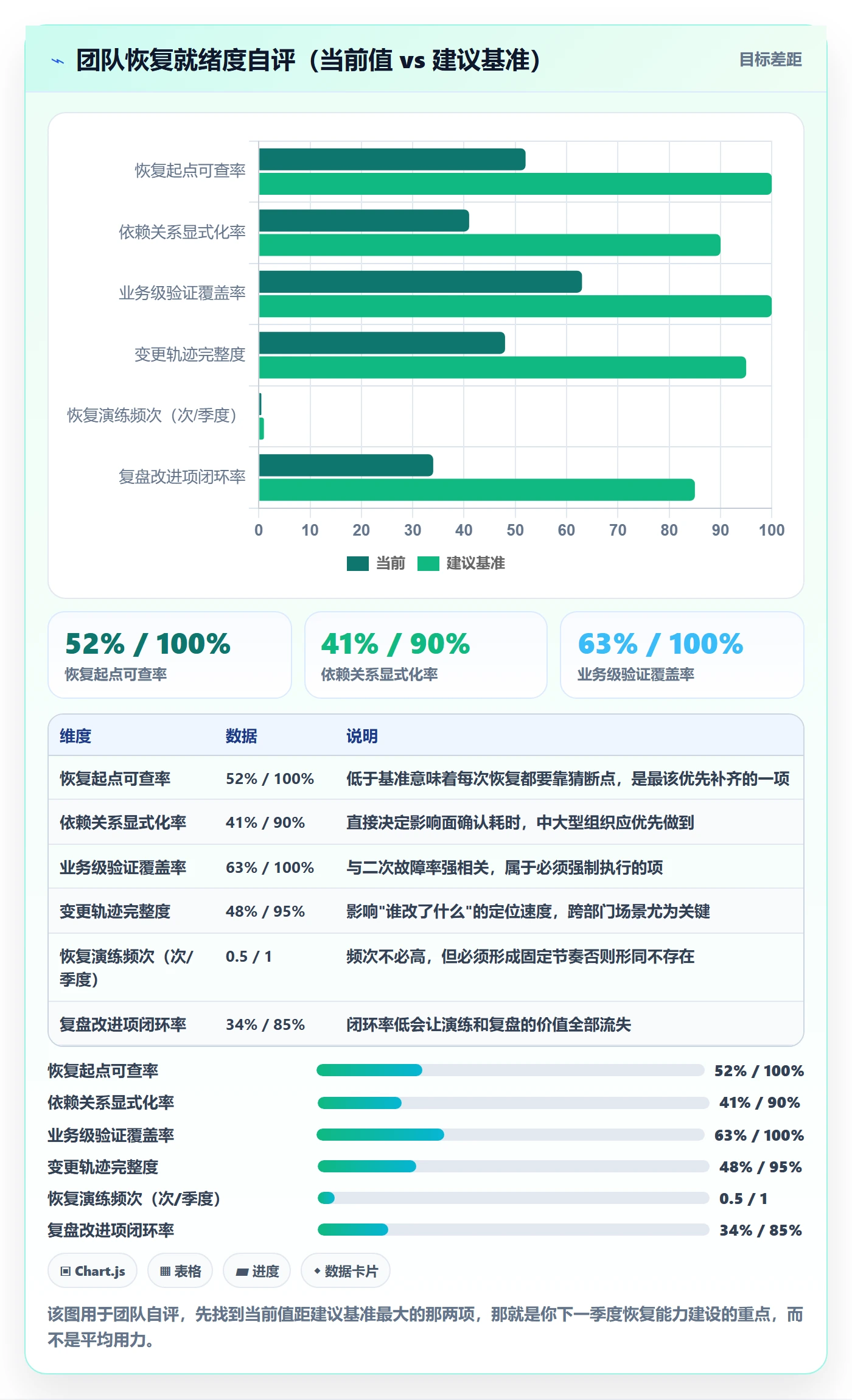 任务执行恢复全流程:项目负责人最佳实践与一文讲清