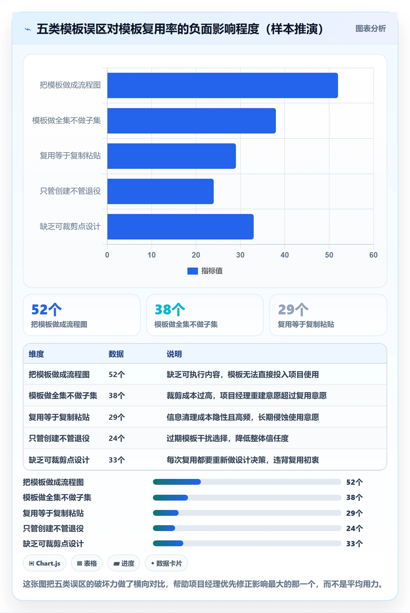 模板复用落地方案：项目经理开展项目模板的入门指南案例解析