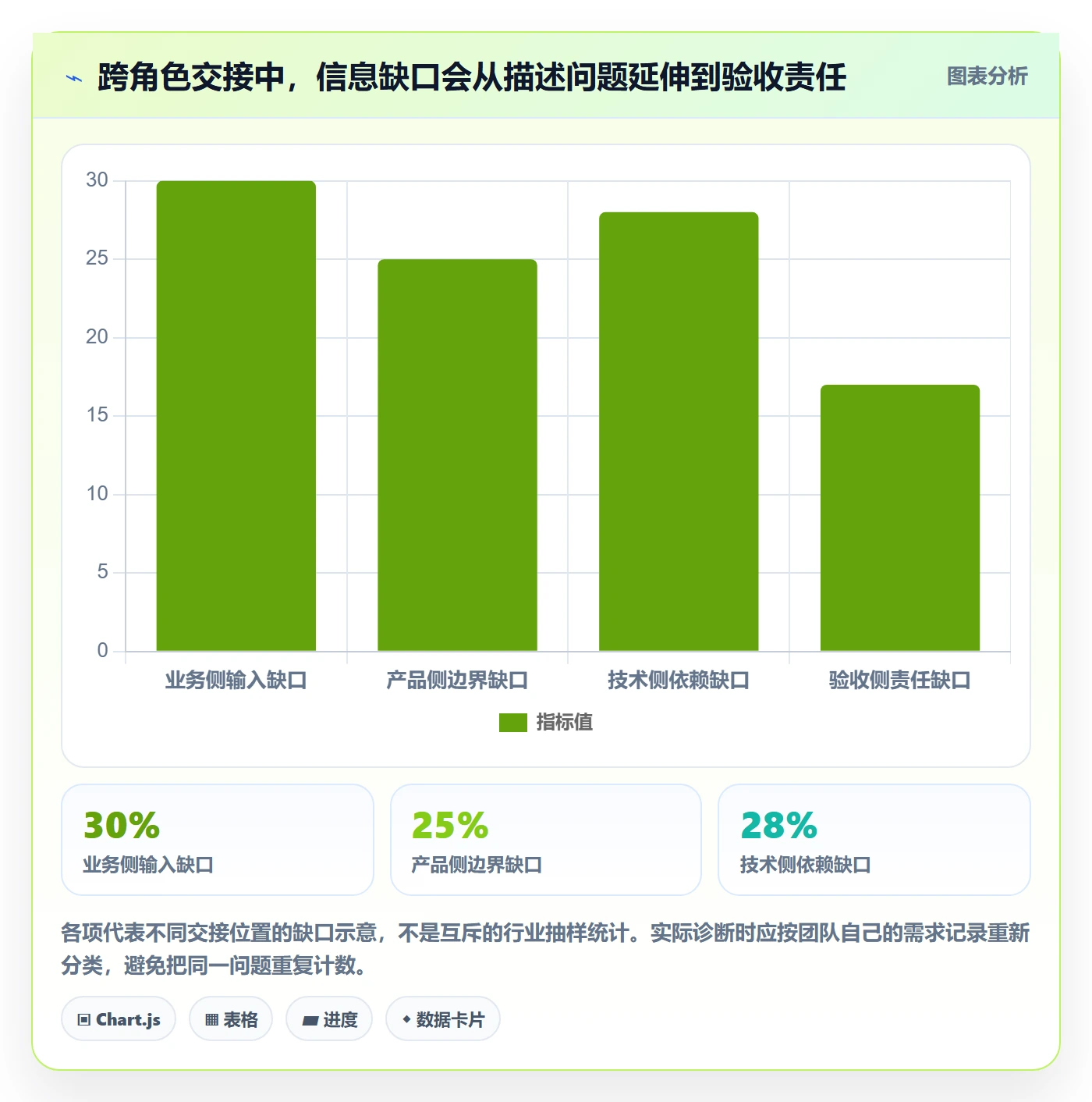 需求分析管理方法大全:项目经理需求管理风险控制落地清单