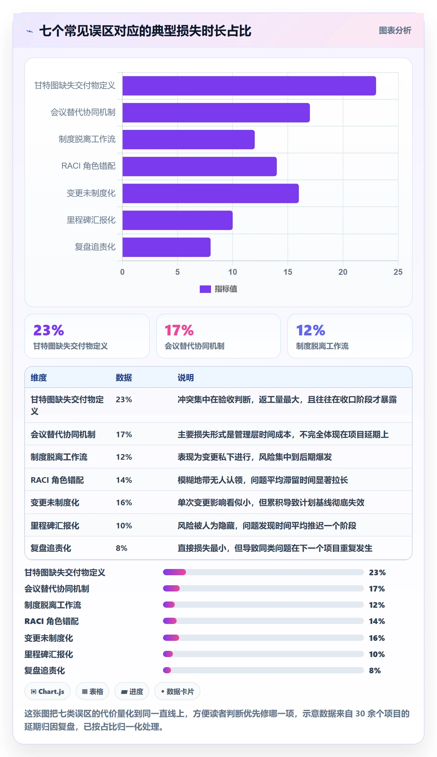 阶段计划管理指南:跨部门团队如何做好项目规划,制度设计全流程