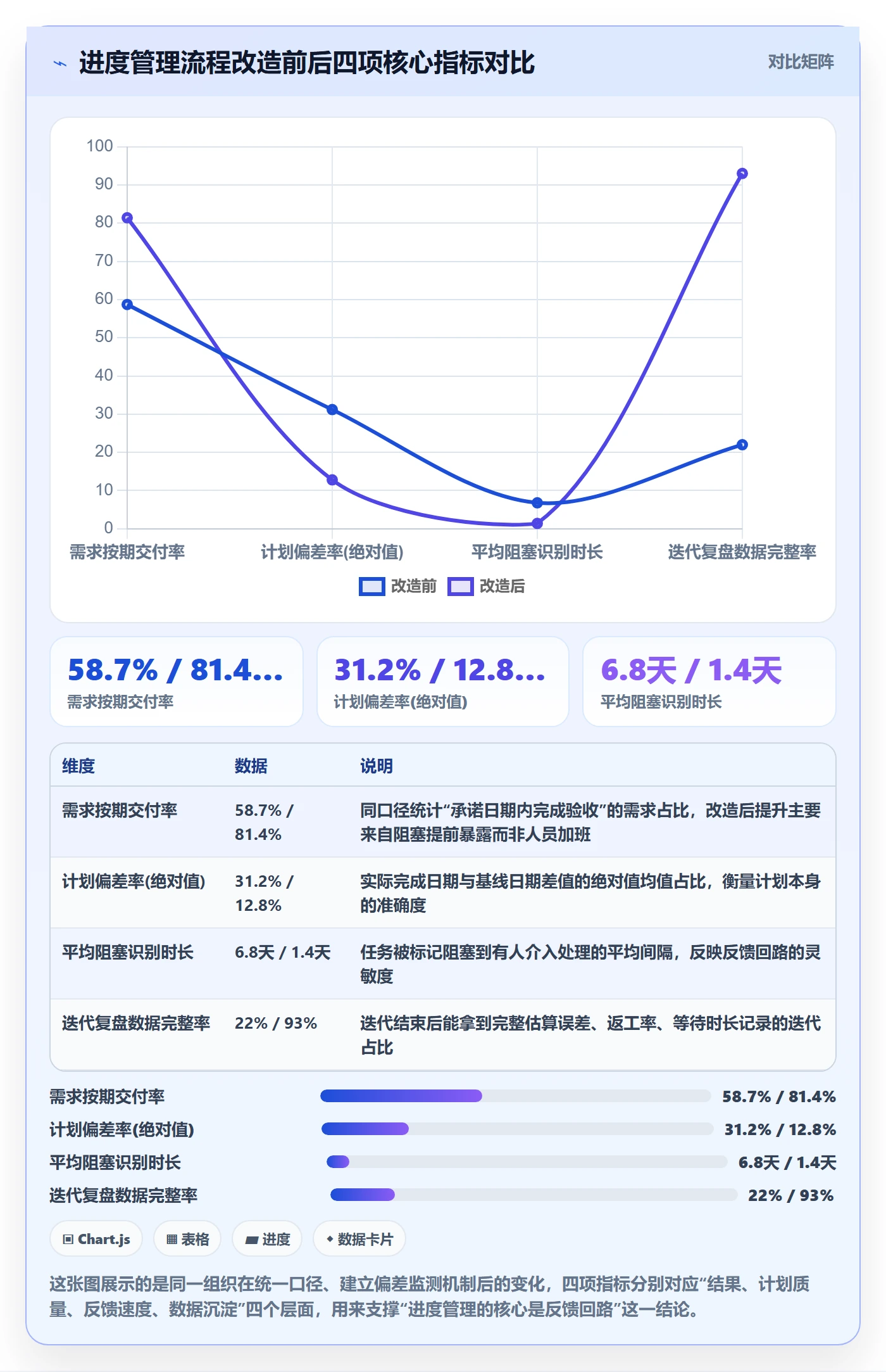 进度管理计划进度全流程：研发团队流程优化与一文讲清