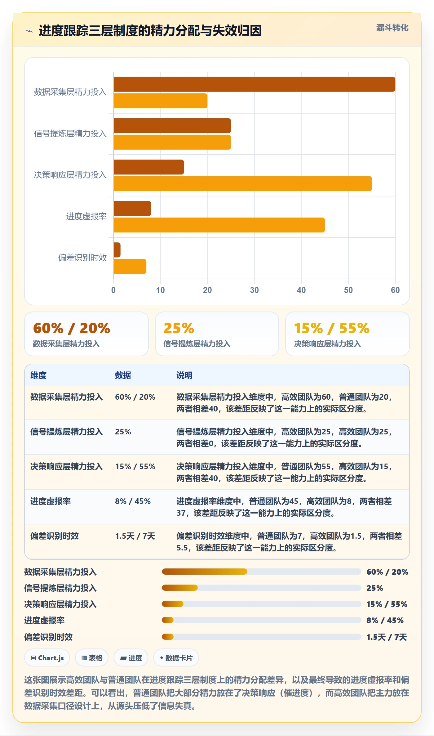 进度跟踪跟踪全流程：产品经理制度设计与一文讲清