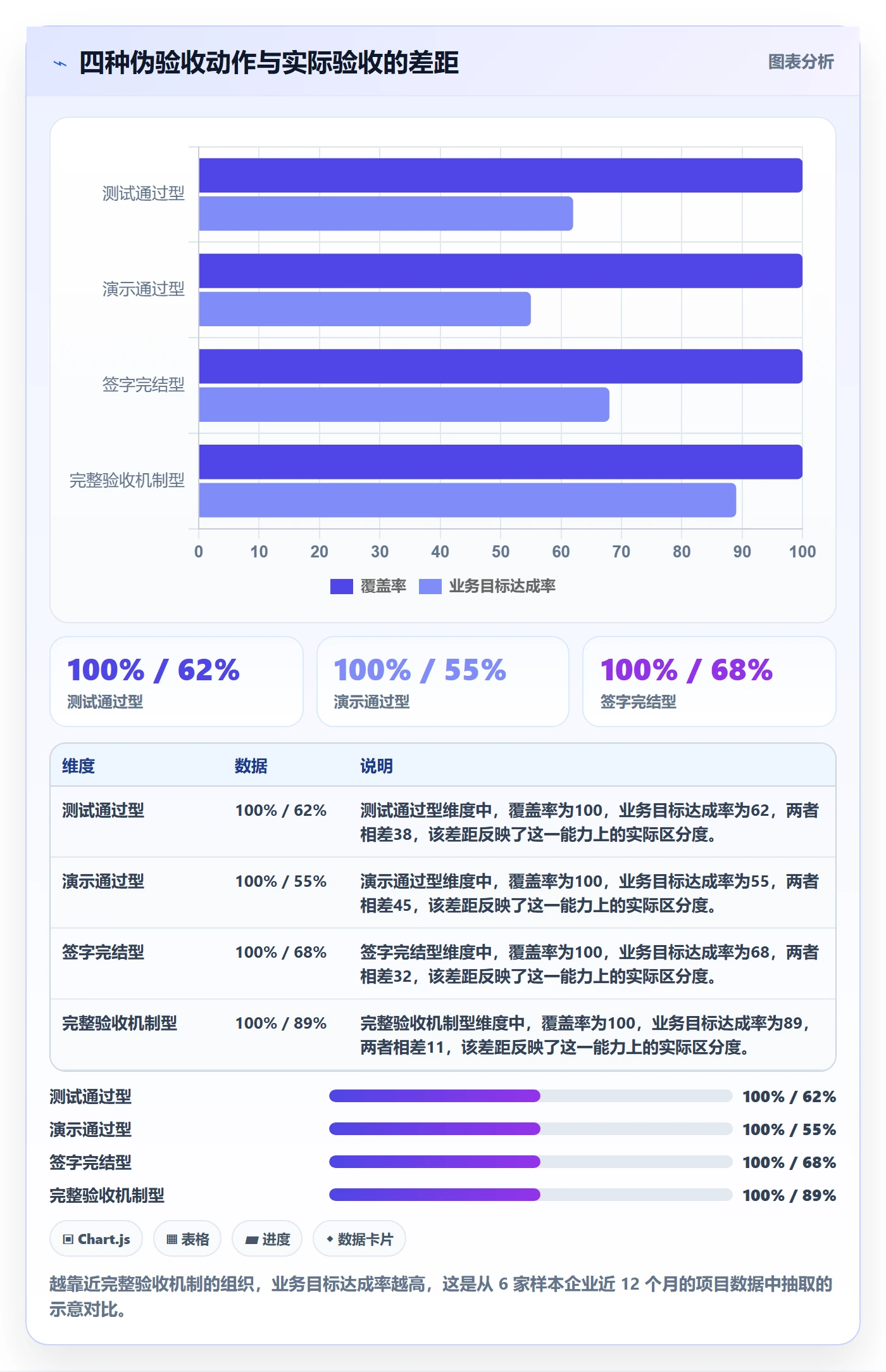 确认完成落地方案:管理层开展任务验收的最佳实践案例解析