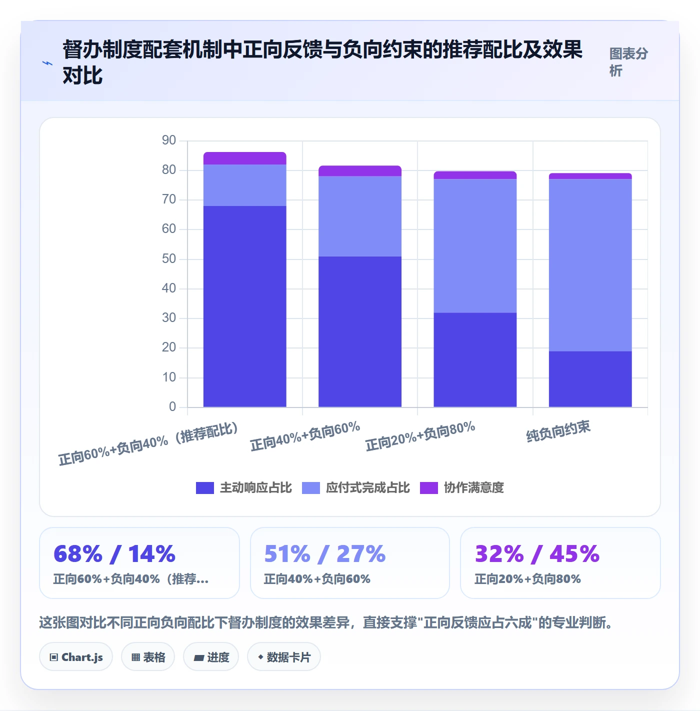 督办落地方案:跨部门团队开展任务提醒的制度设计案例解析