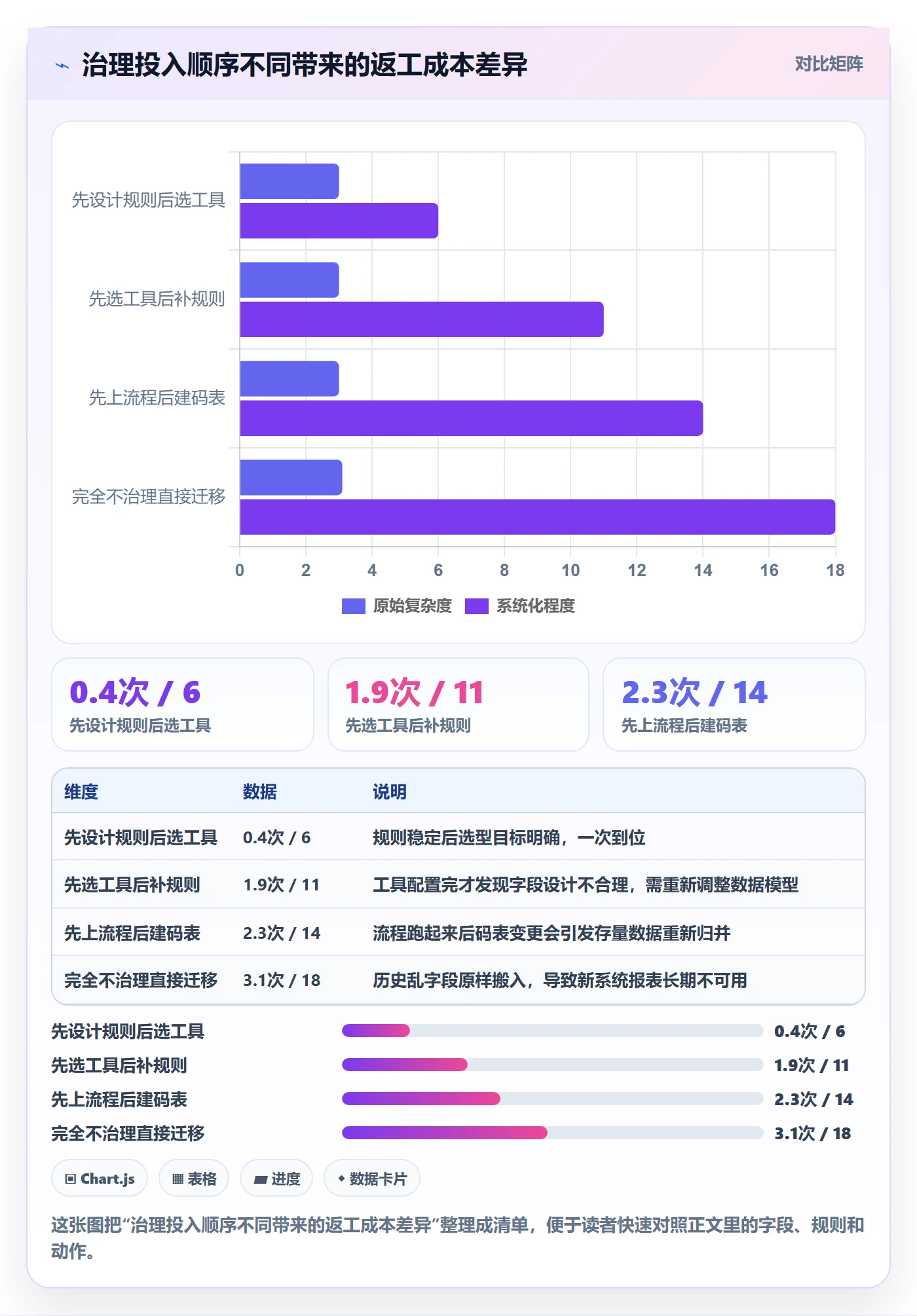 项目立项项目名称全流程:项目经理最佳实践与一文讲清