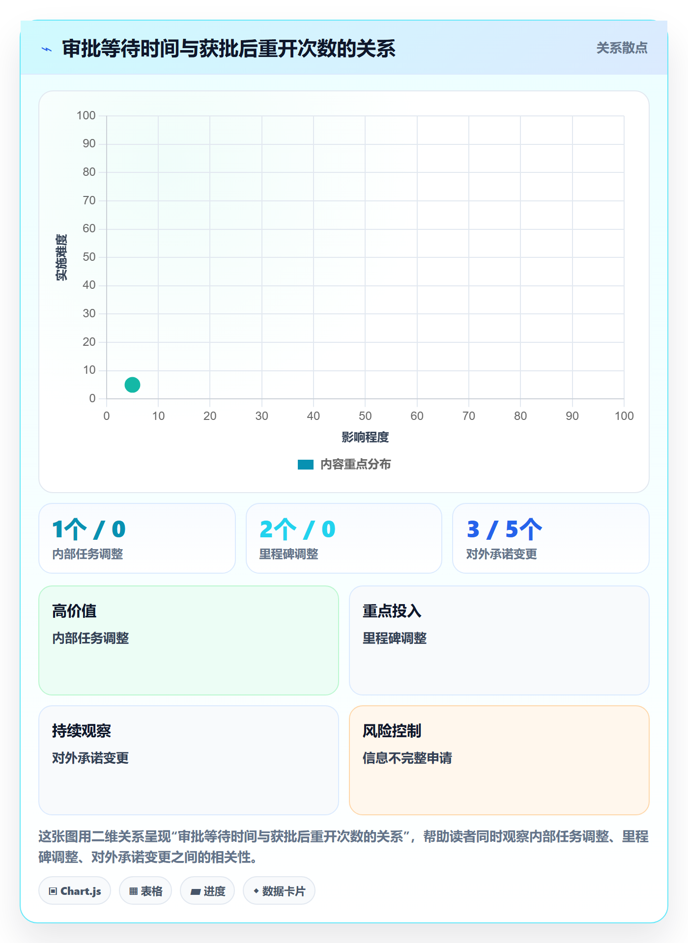 延期申请最佳实践:实施团队延期管理落地方案,常见问题