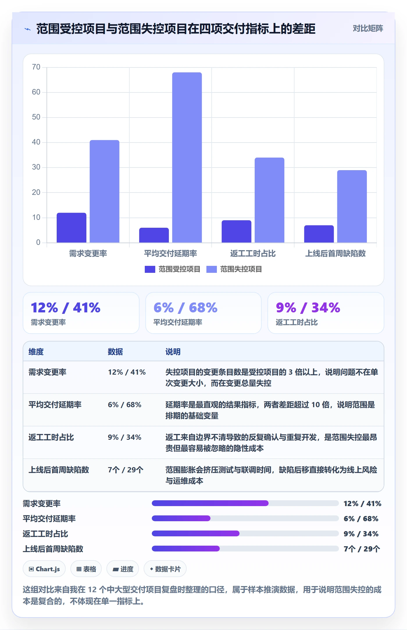 项目范围如何做好范围？产品经理流程优化与操作步骤
