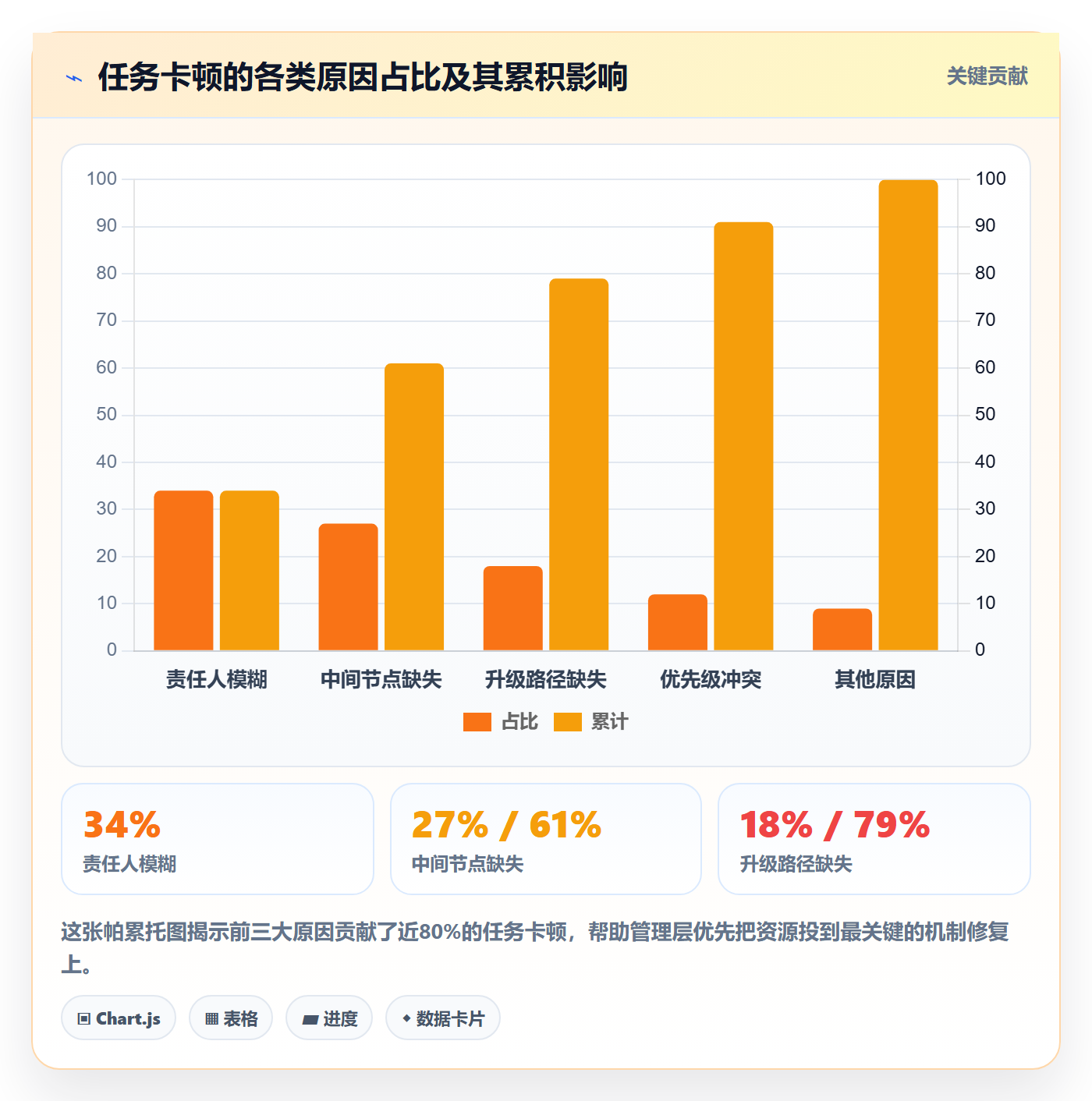 催办管理指南：管理层如何做好任务提醒，最佳实践全流程