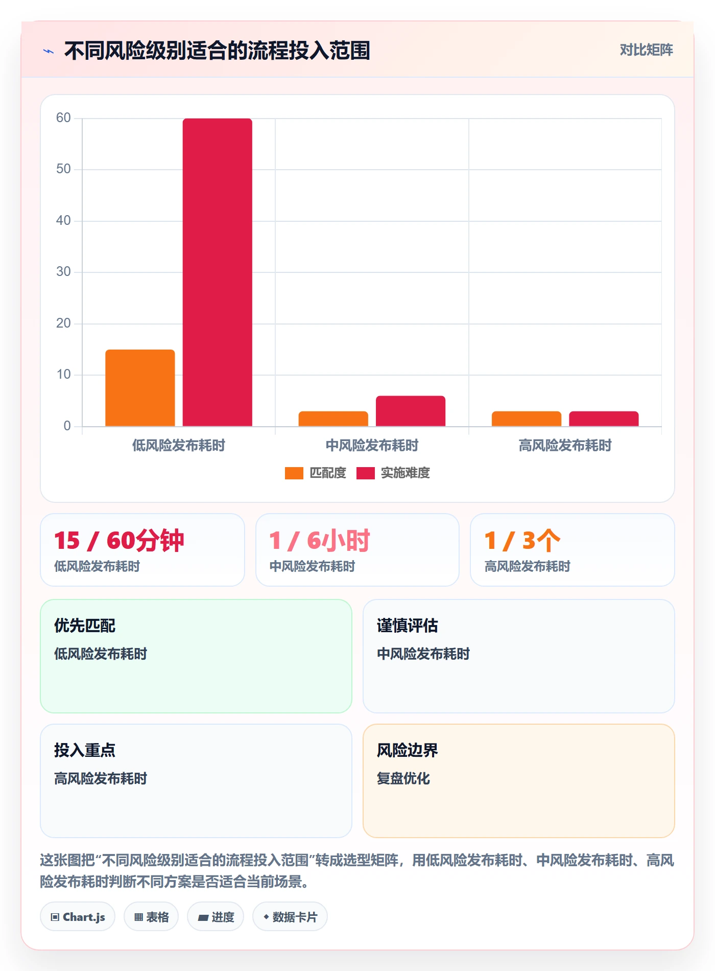 灰度发布实操方法:企业管理者提升发布管理效率的入门指南方法与模板