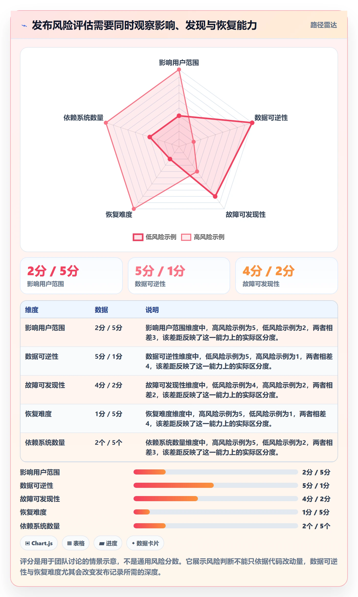 版本管理发布记录教程:研发团队流程优化,避坑指南