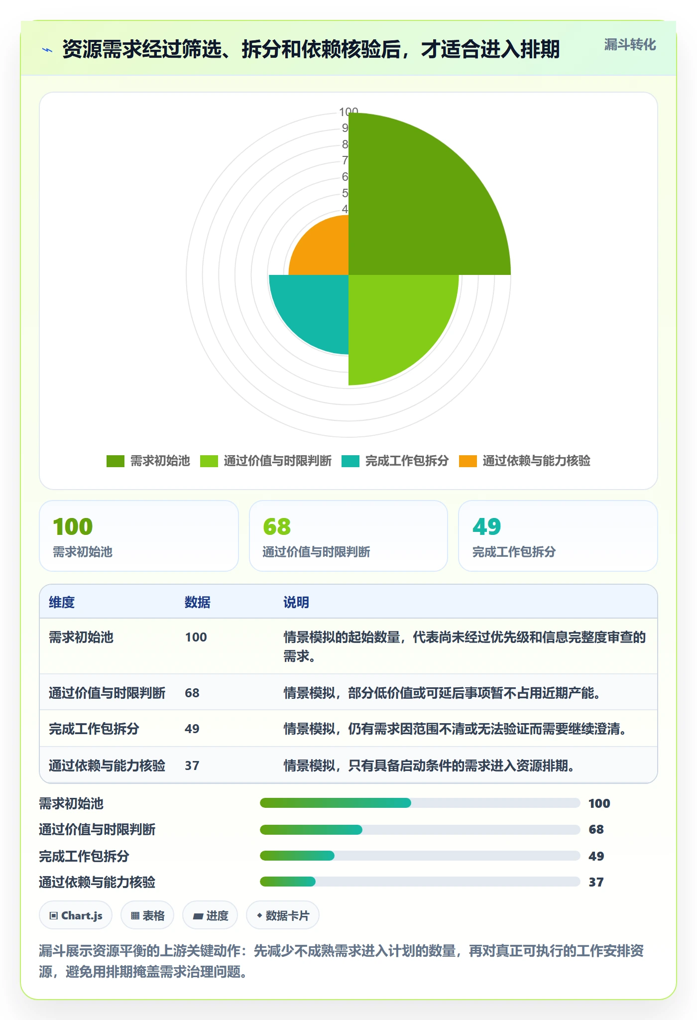 资源平衡最佳实践:跨部门团队资源负载入门指南,常见问题